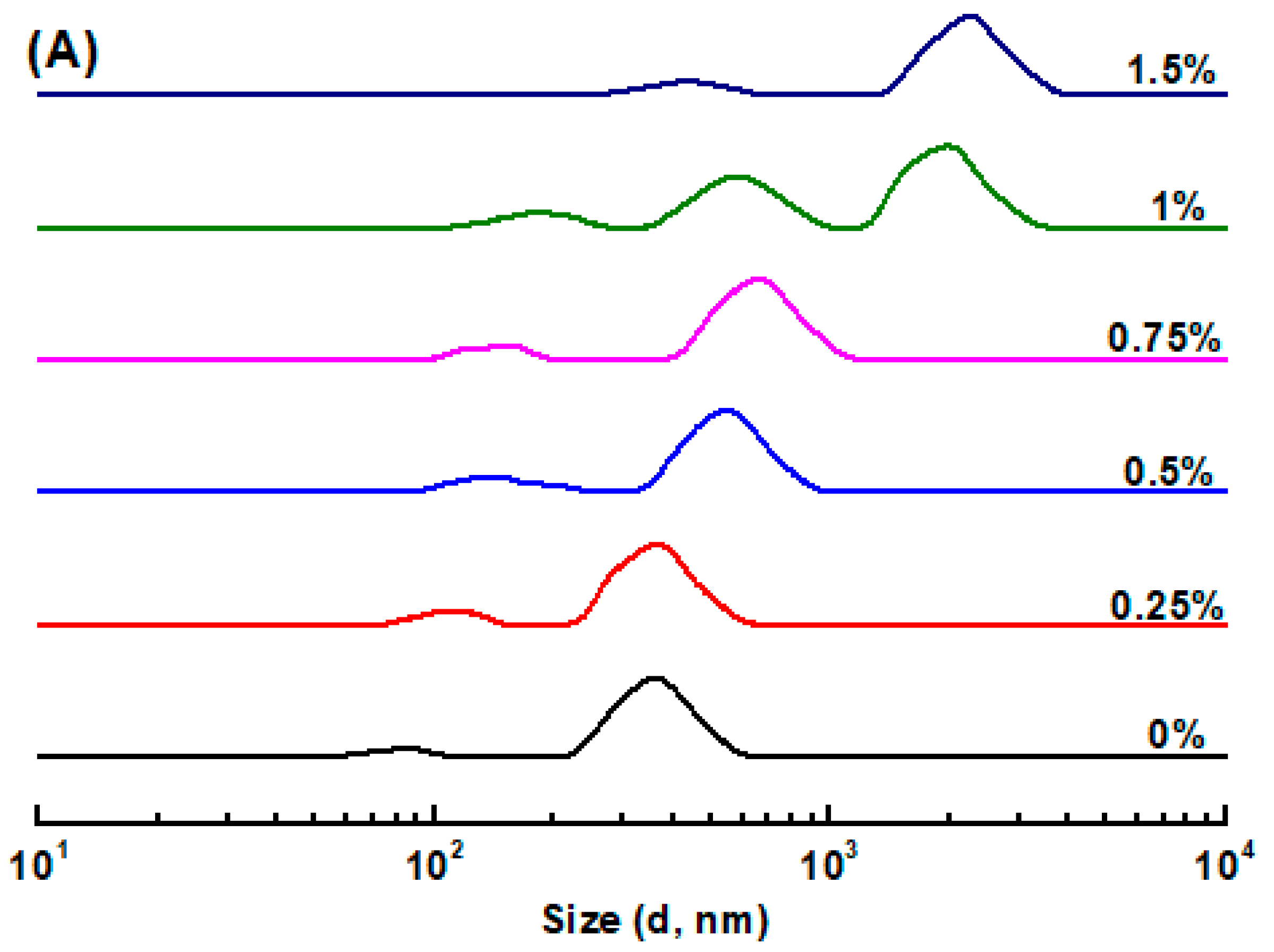 Foods 13 00483 g001a