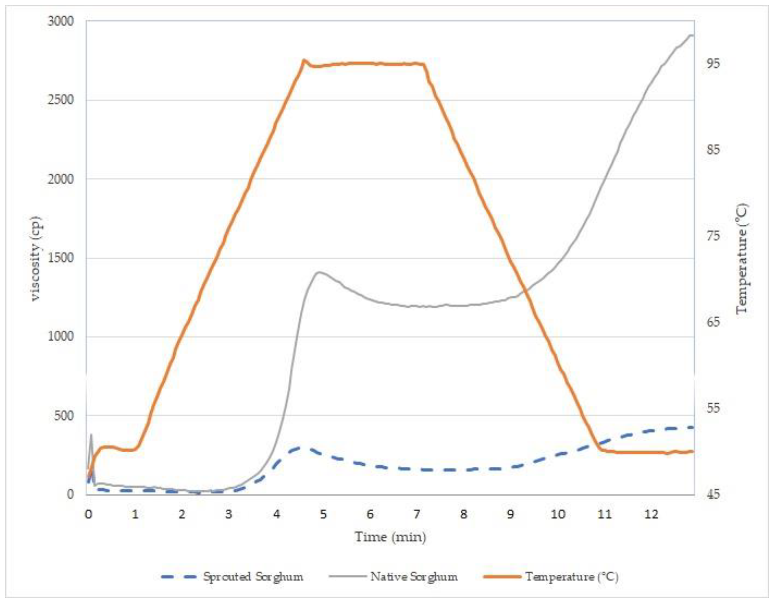 Foods 13 00491 g001 Foods 13 00491 g001