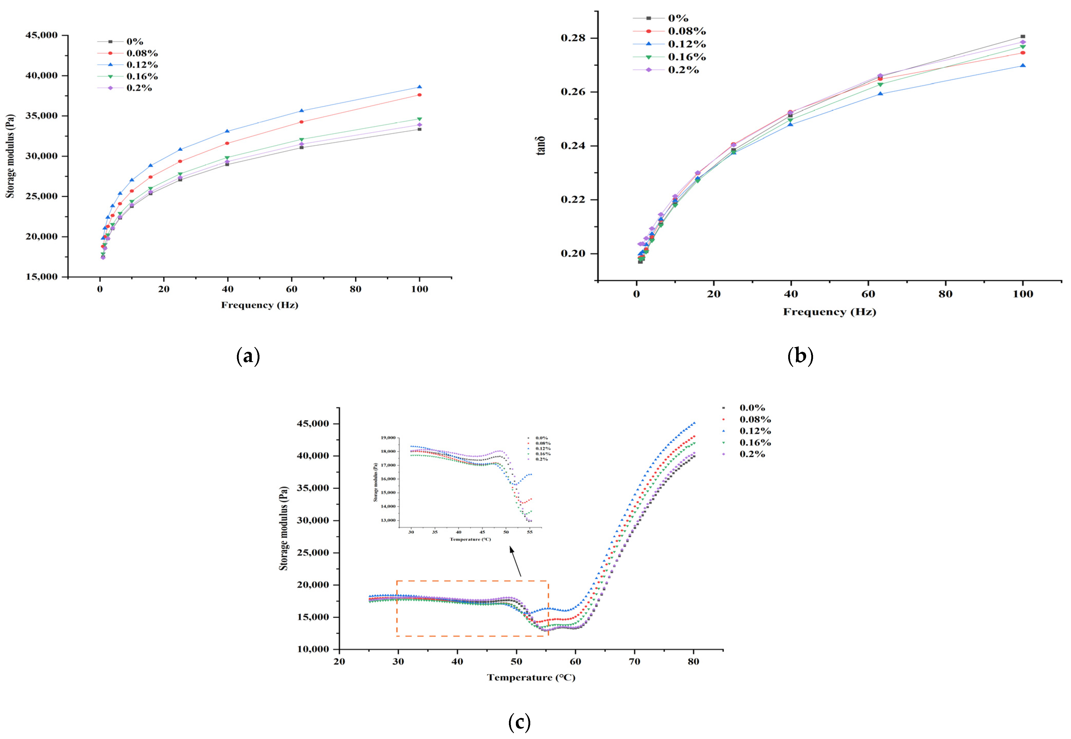 Foods 13 00510 g002 Foods 13 00510 g002