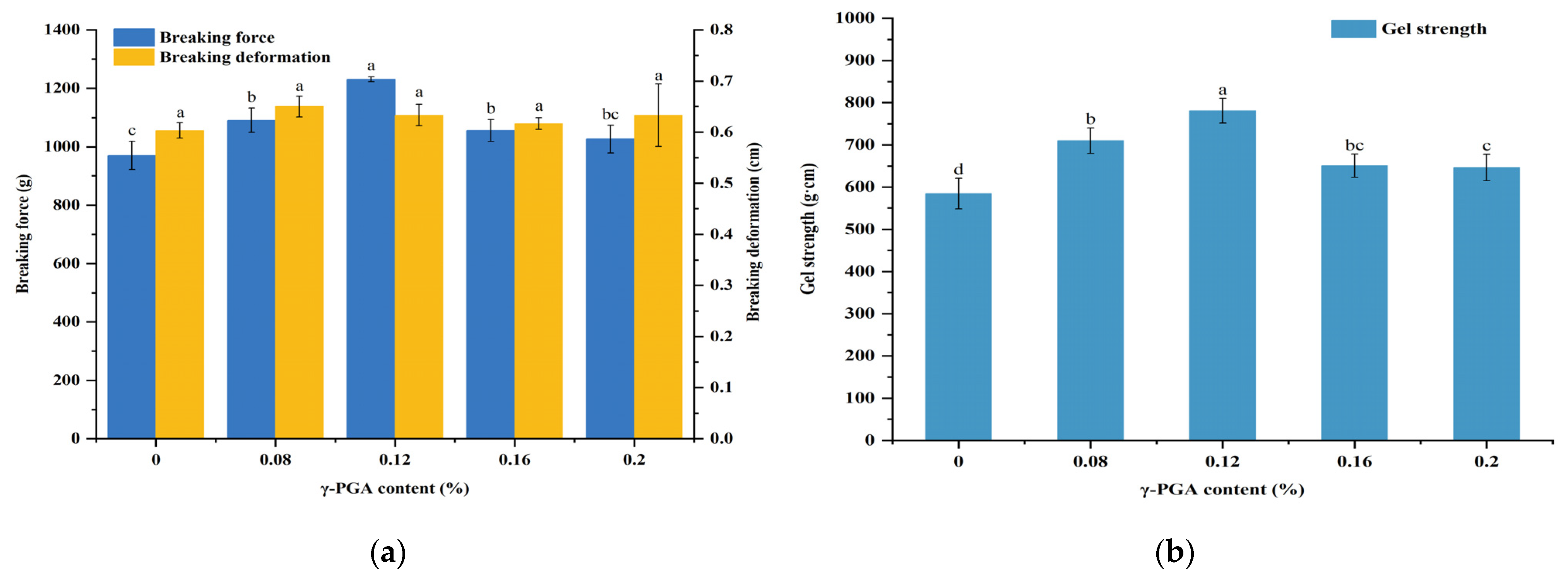 Foods 13 00510 g003 Foods 13 00510 g003