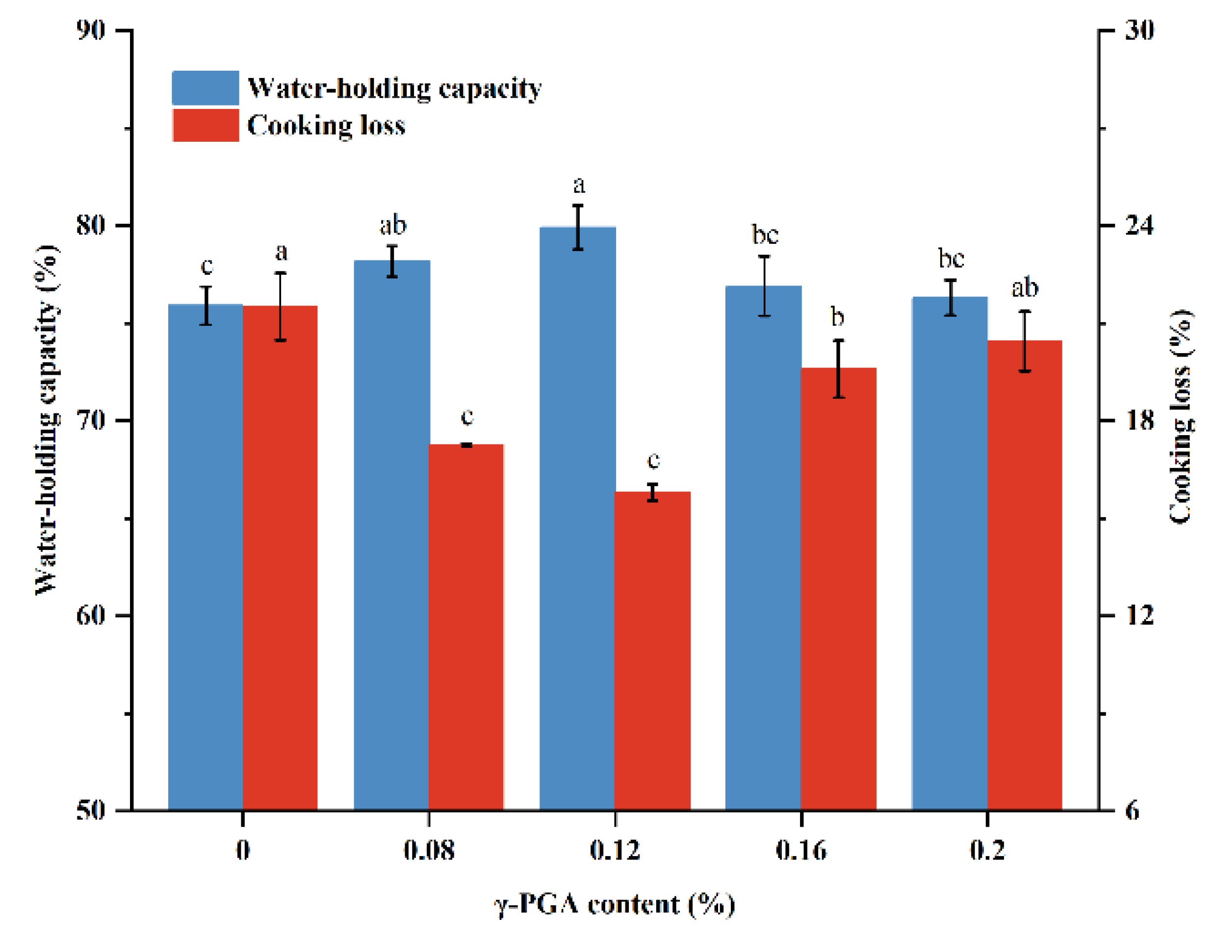 Foods 13 00510 g004 Foods 13 00510 g004