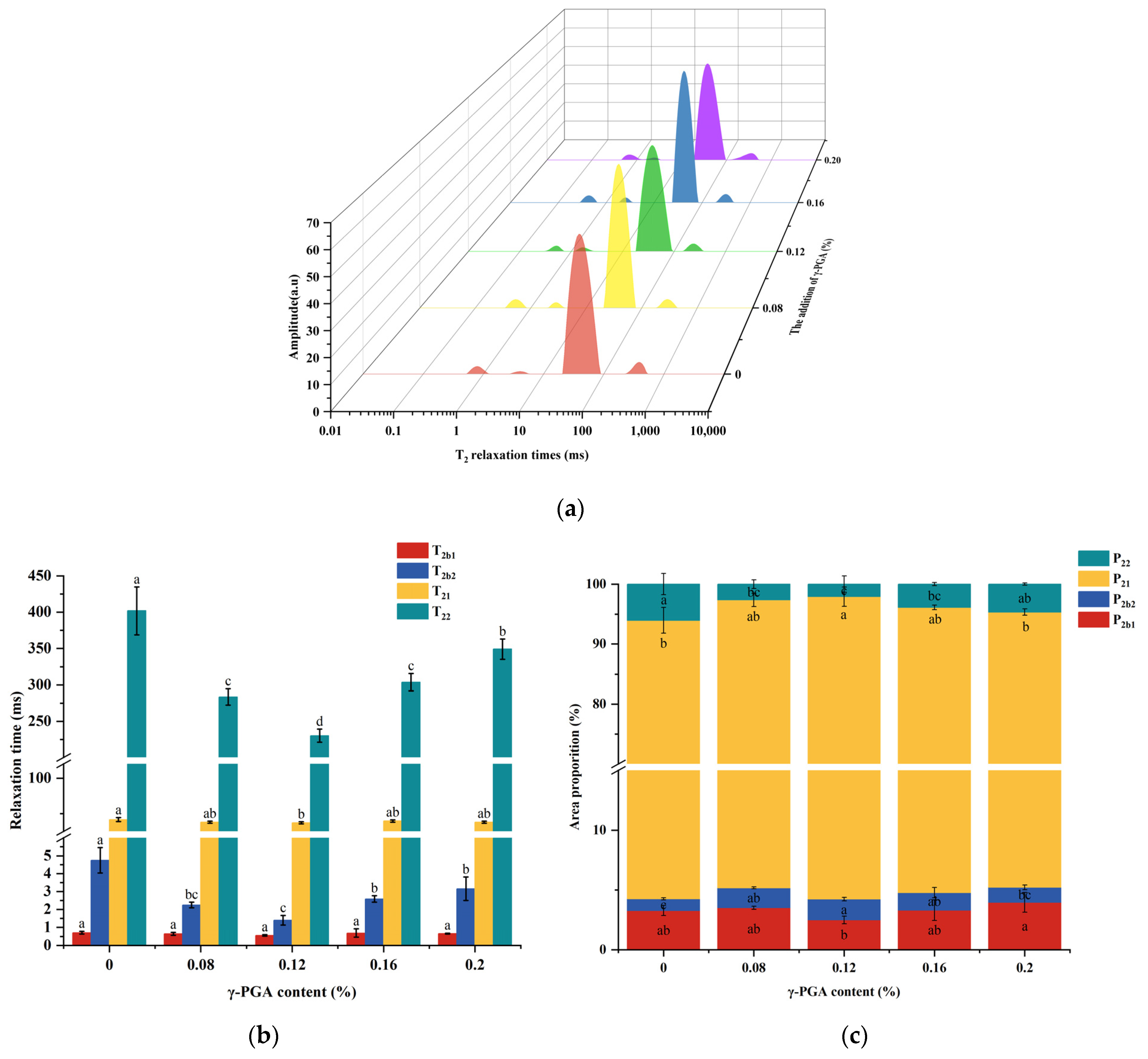 Foods 13 00510 g005 Foods 13 00510 g005