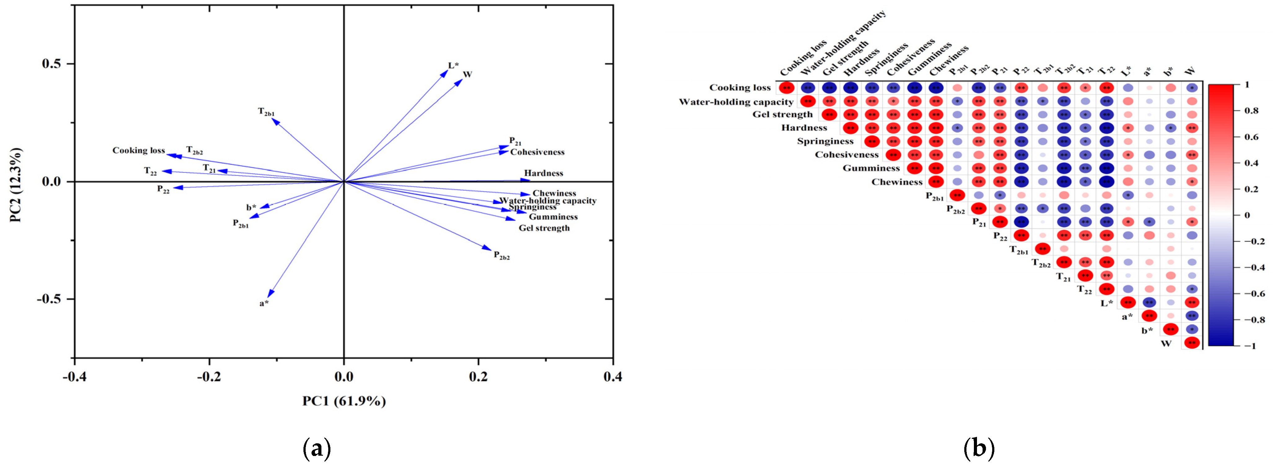 Foods 13 00510 g007 Foods 13 00510 g007