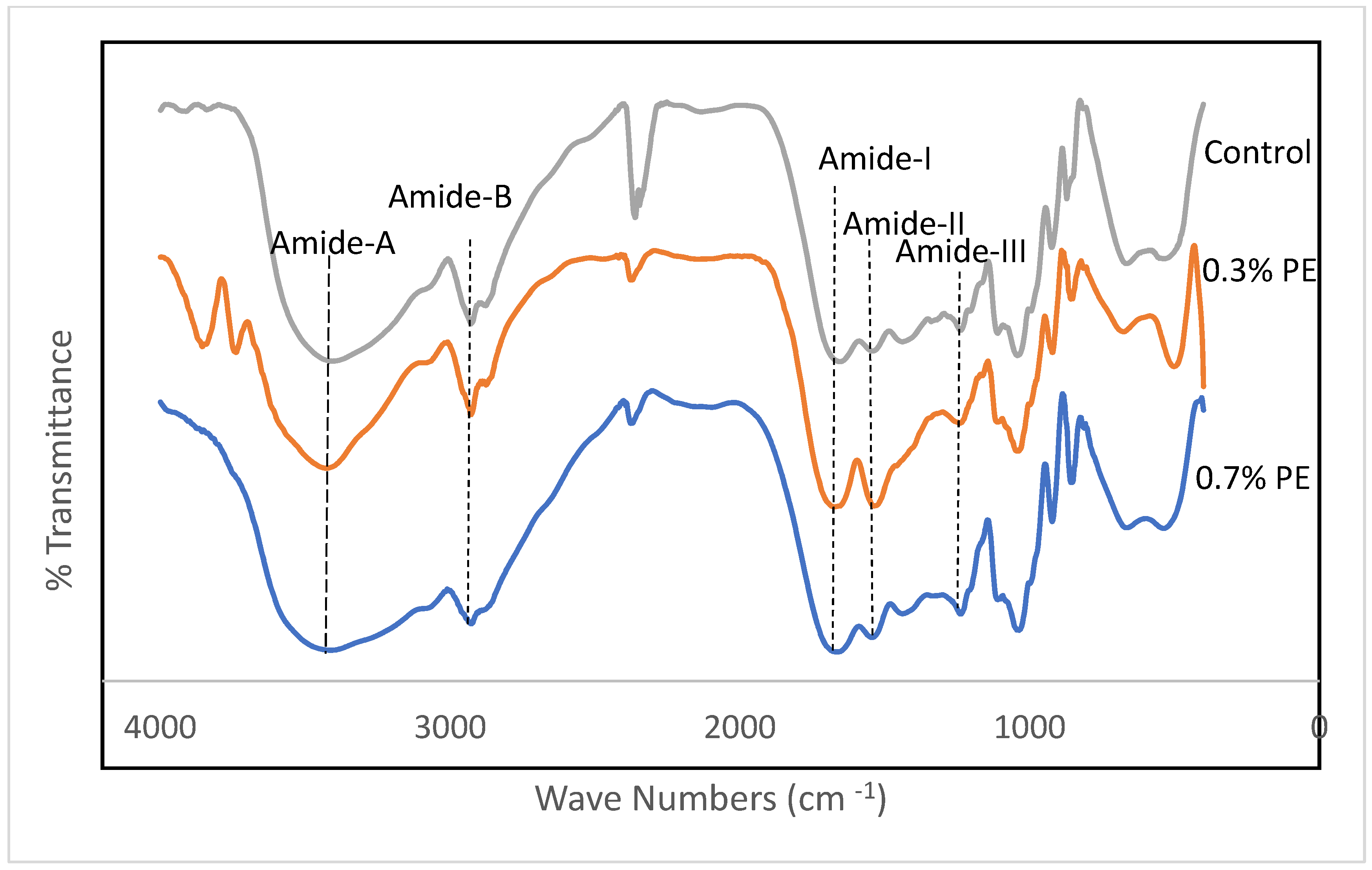 Foods 13 00538 g002 Foods 13 00538 g002