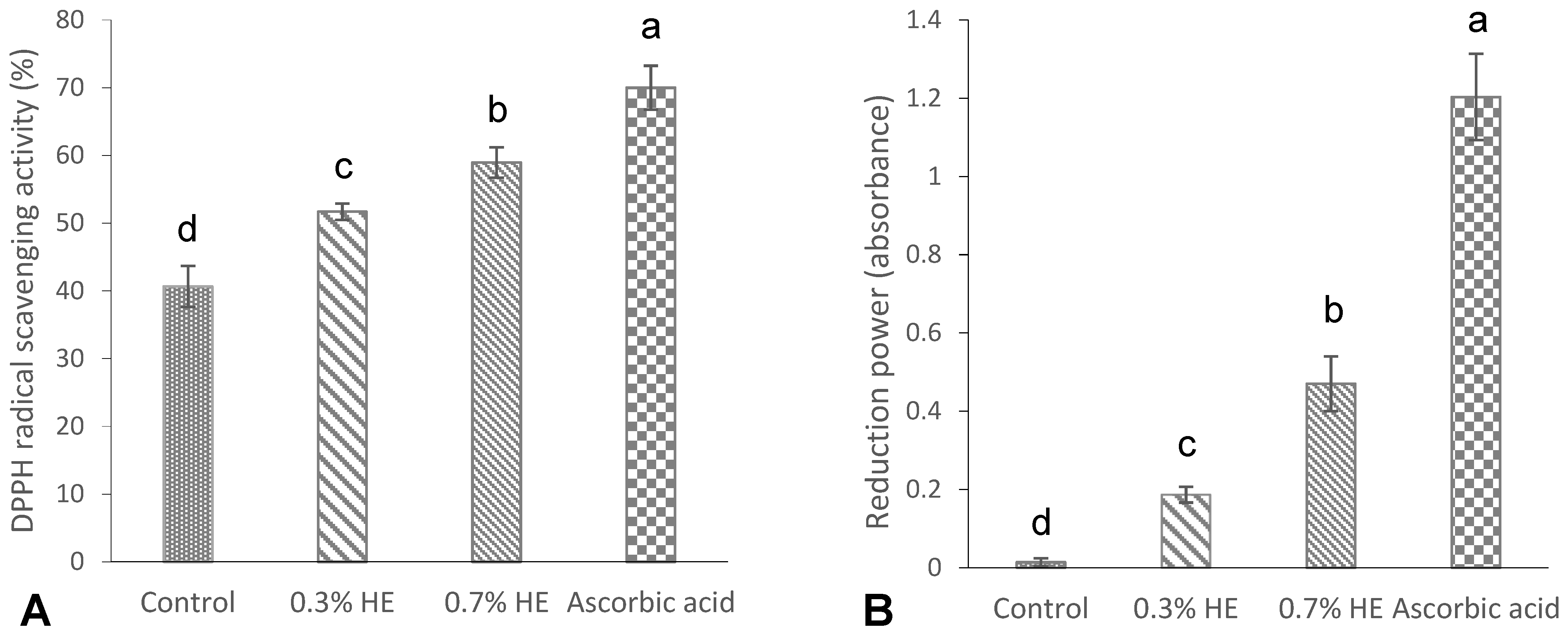 Foods 13 00538 g003 Foods 13 00538 g003