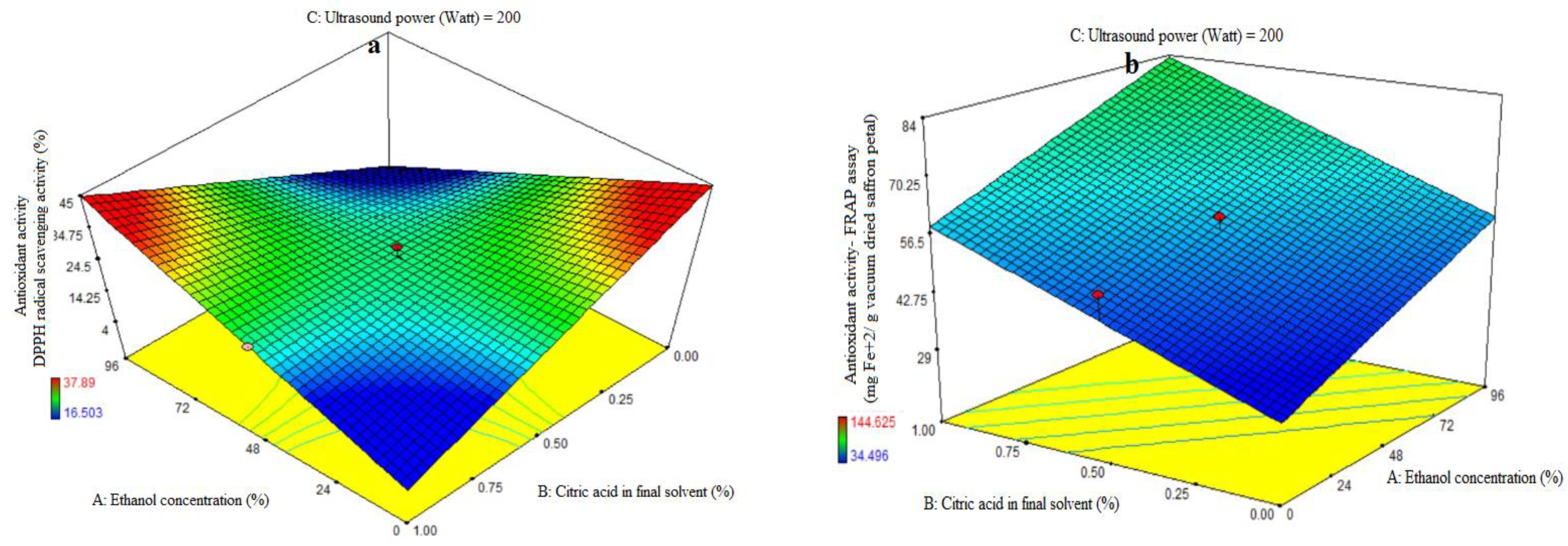 Foods 13 00542 g001a
