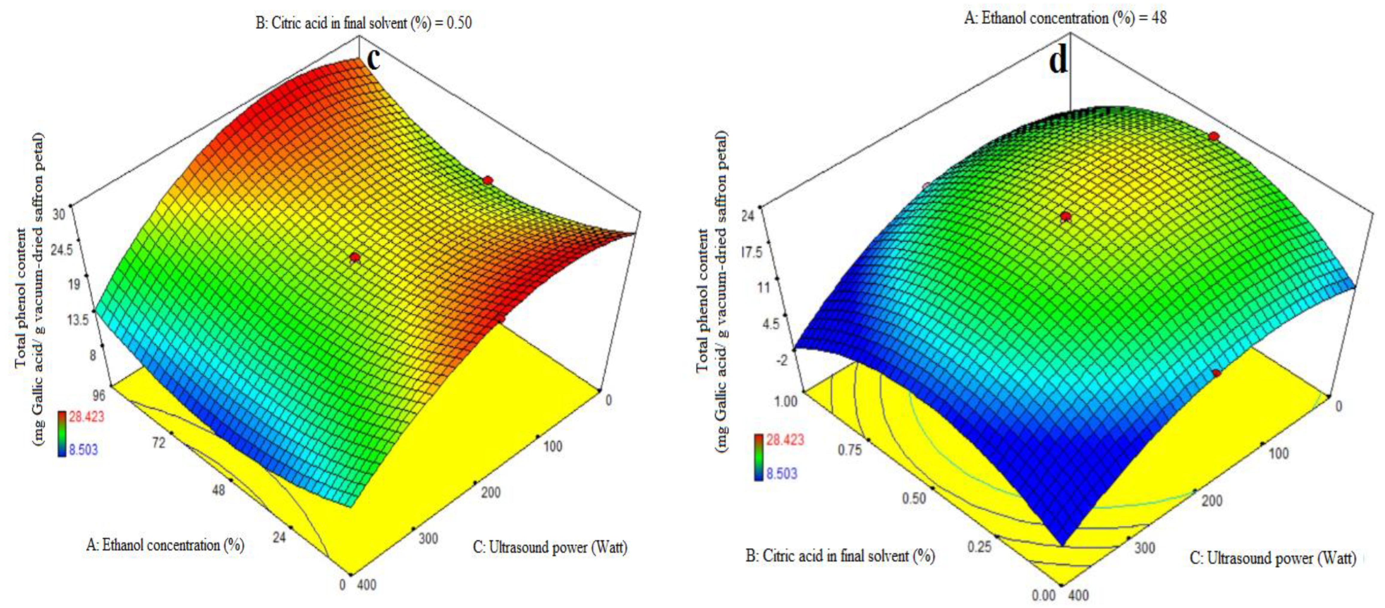 Foods 13 00542 g002b