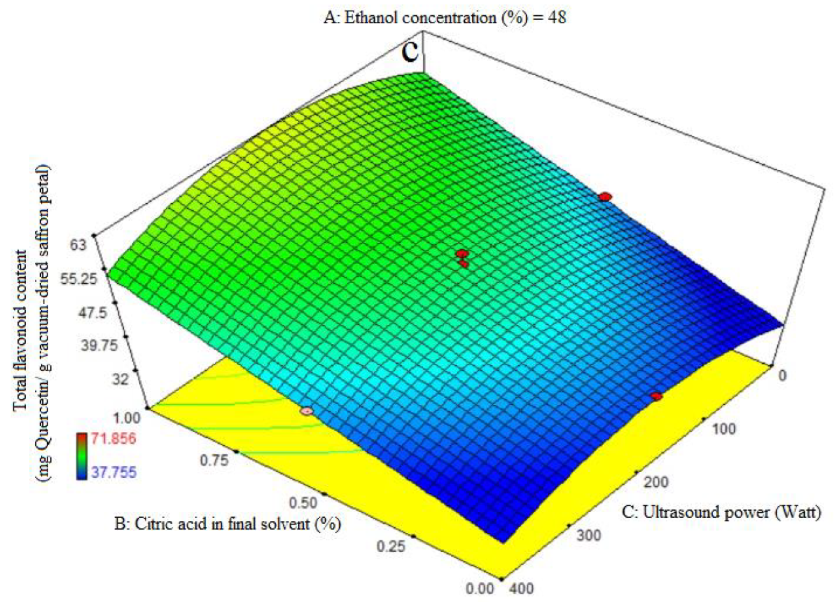 Foods 13 00542 g003b