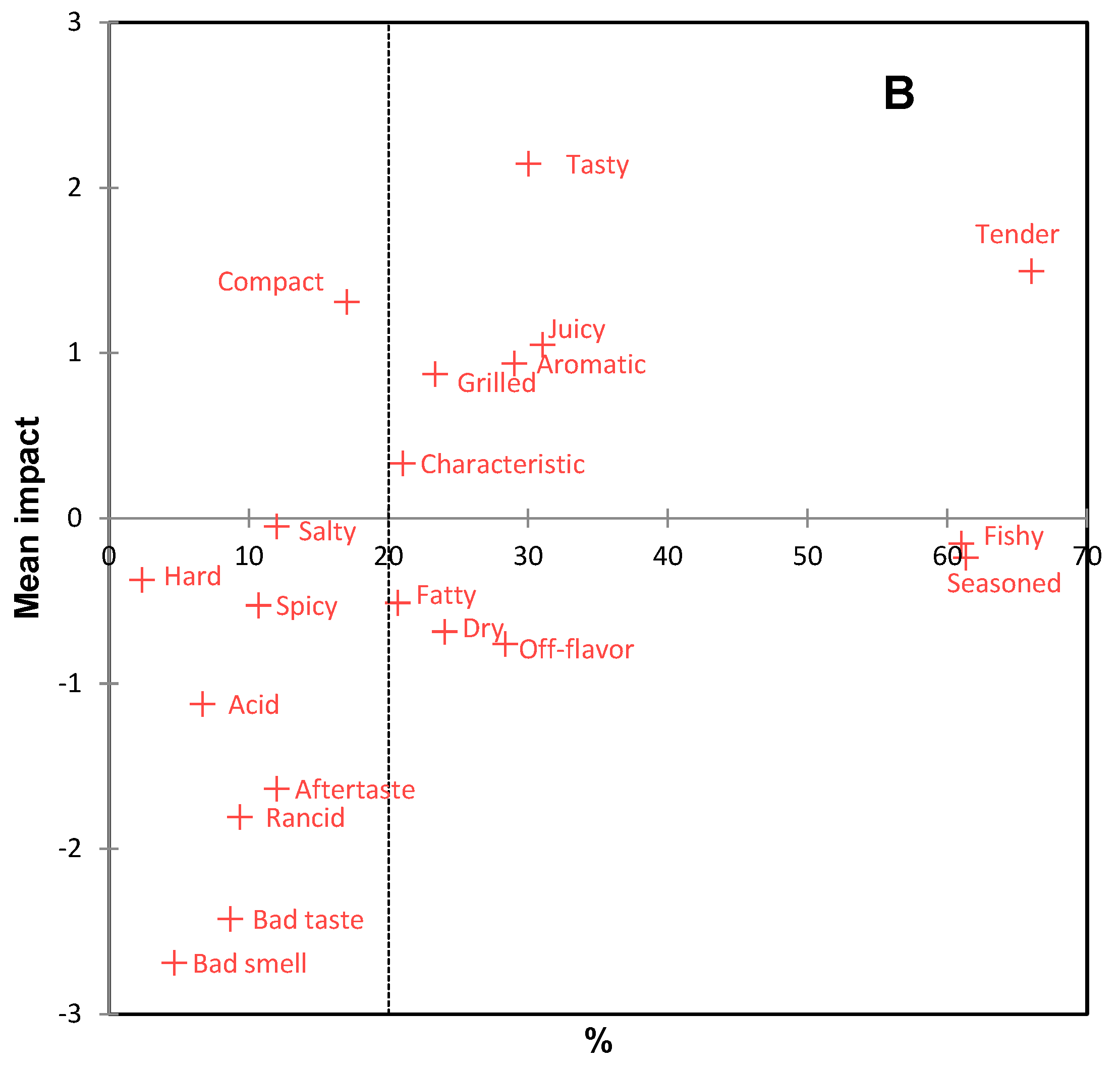 Foods 13 00565 g004b