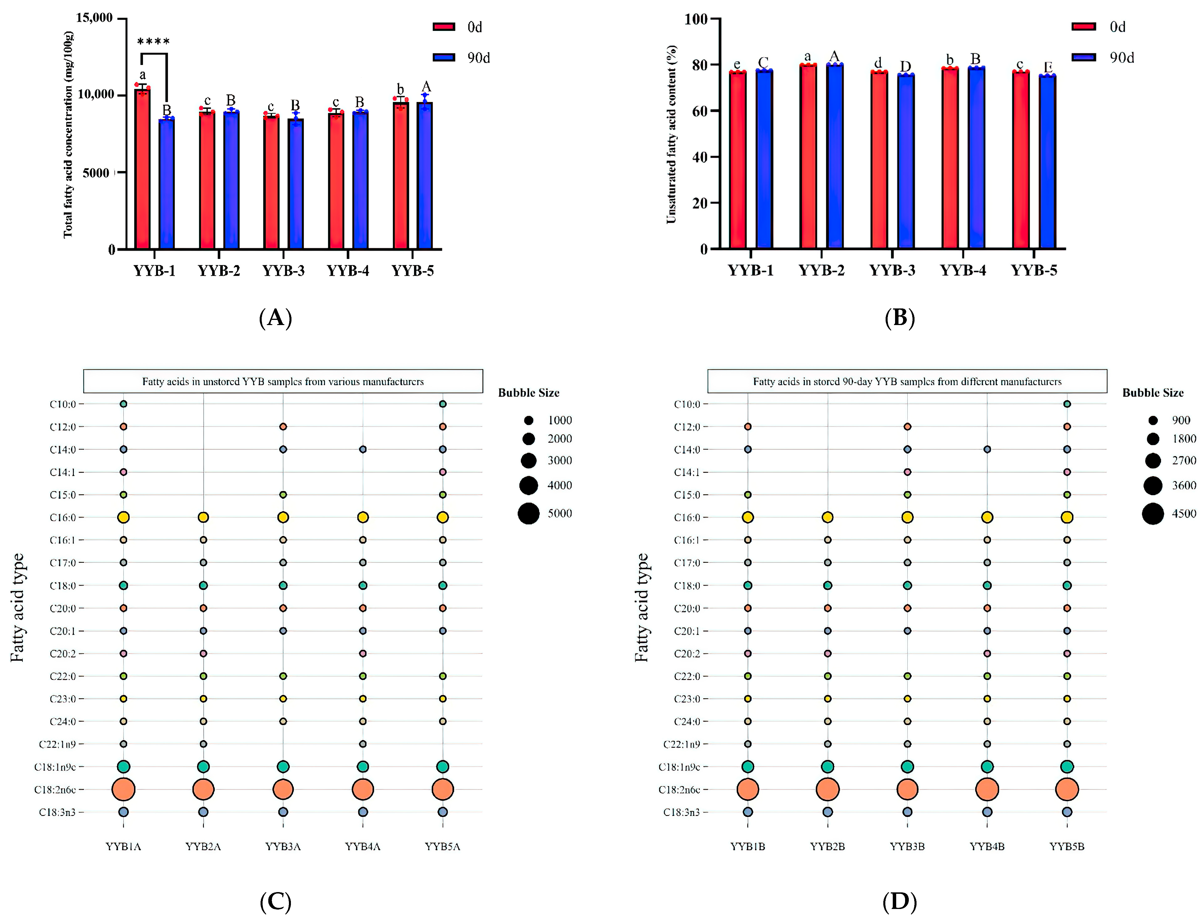 Foods 13 00648 g006a