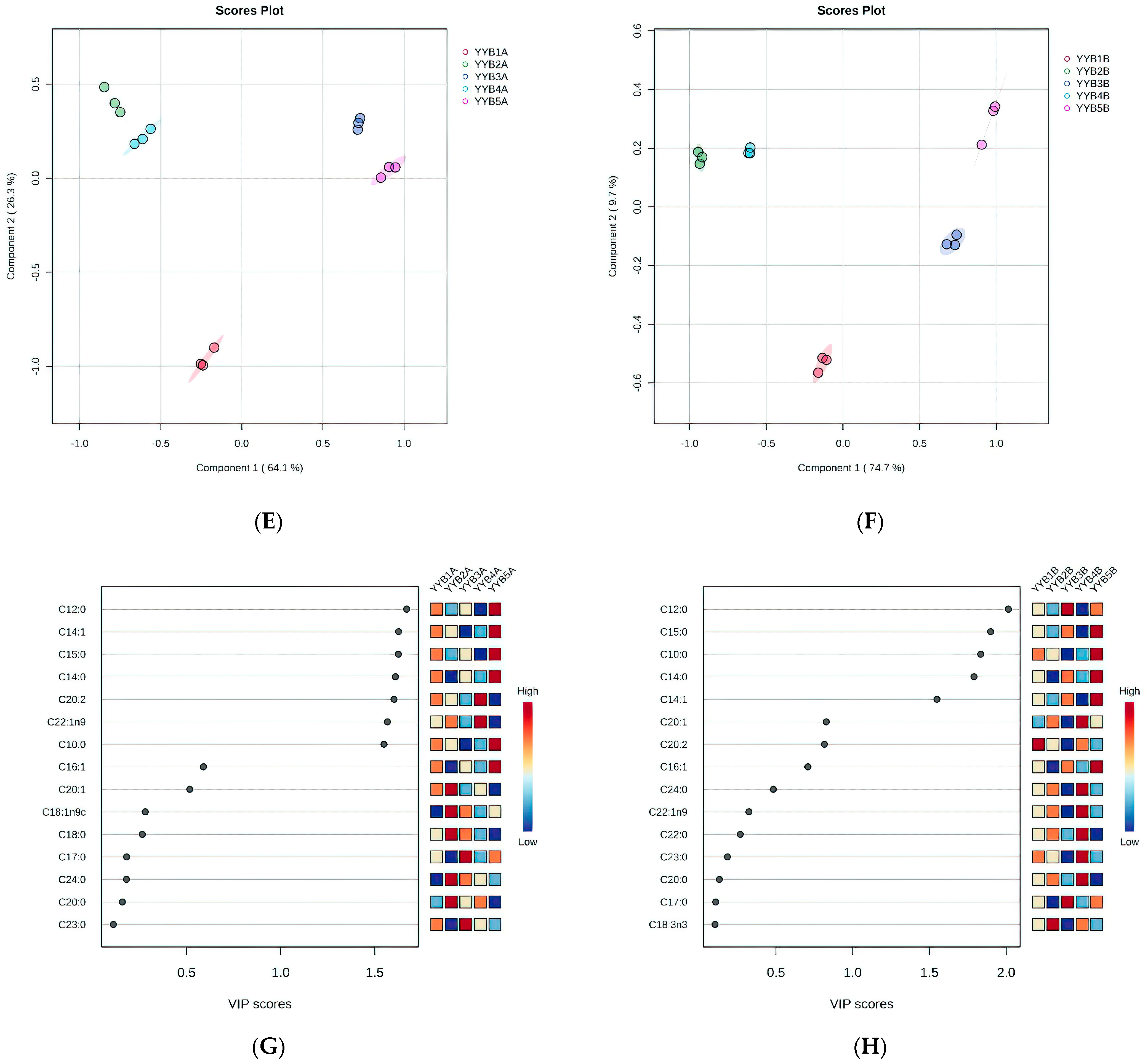 Foods 13 00648 g006b