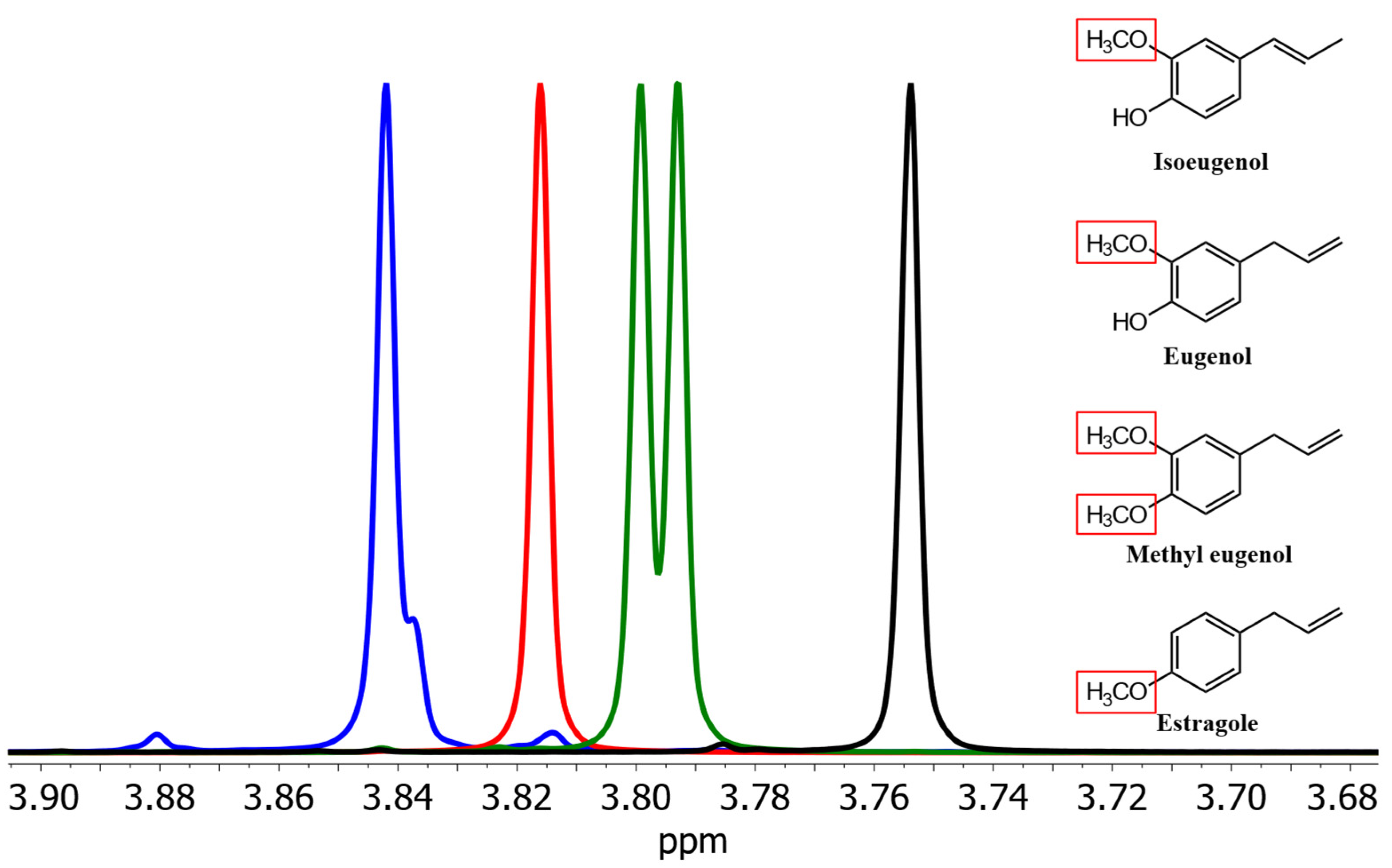 Foods Free Full Text Quantitative NMR Spectrometry of