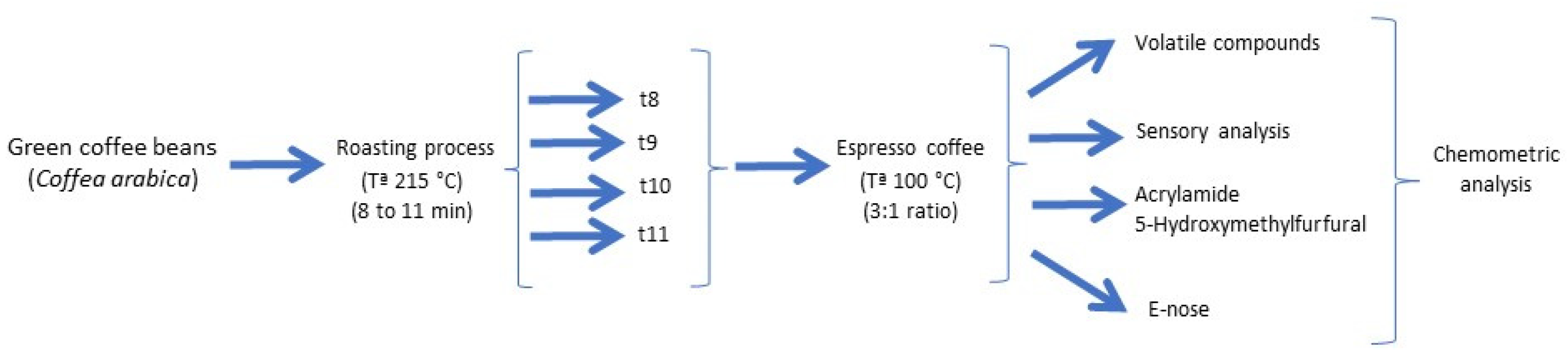 Foods 13 00768 g001 Foods 13 00768 g001