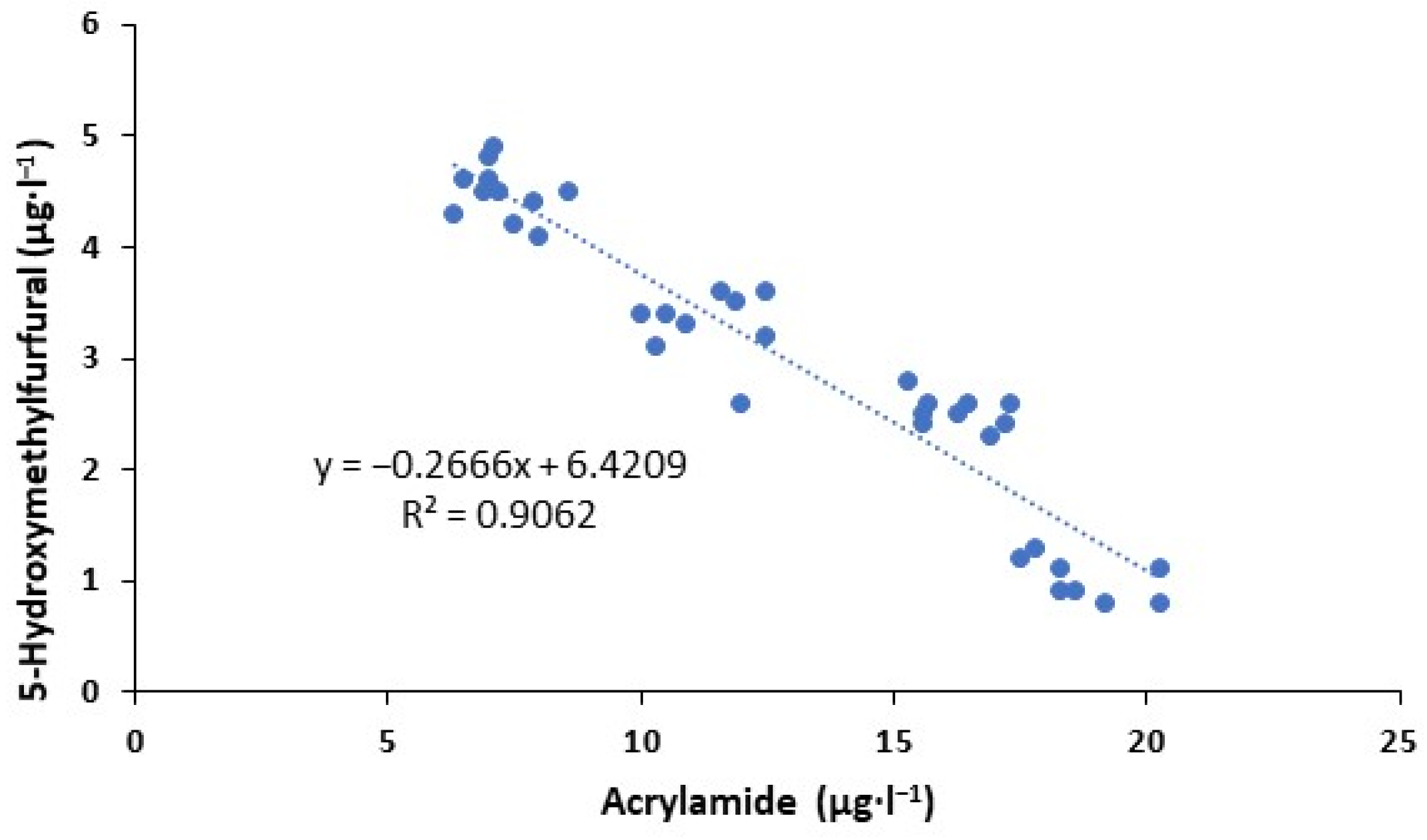 Foods 13 00768 g003 Foods 13 00768 g003