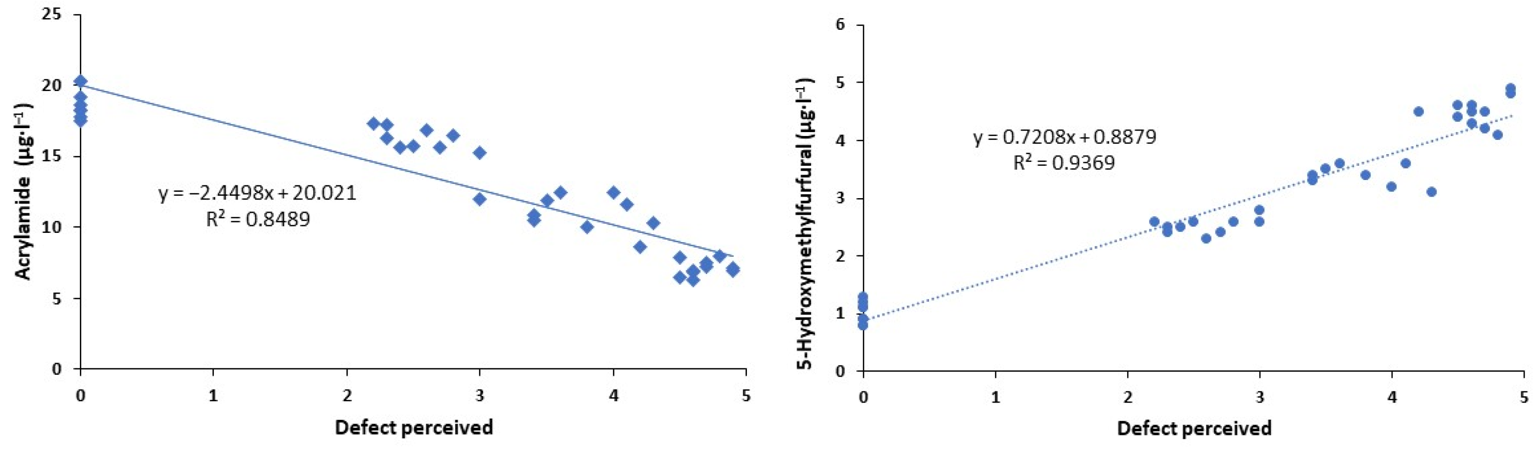 Foods 13 00768 g004 Foods 13 00768 g004
