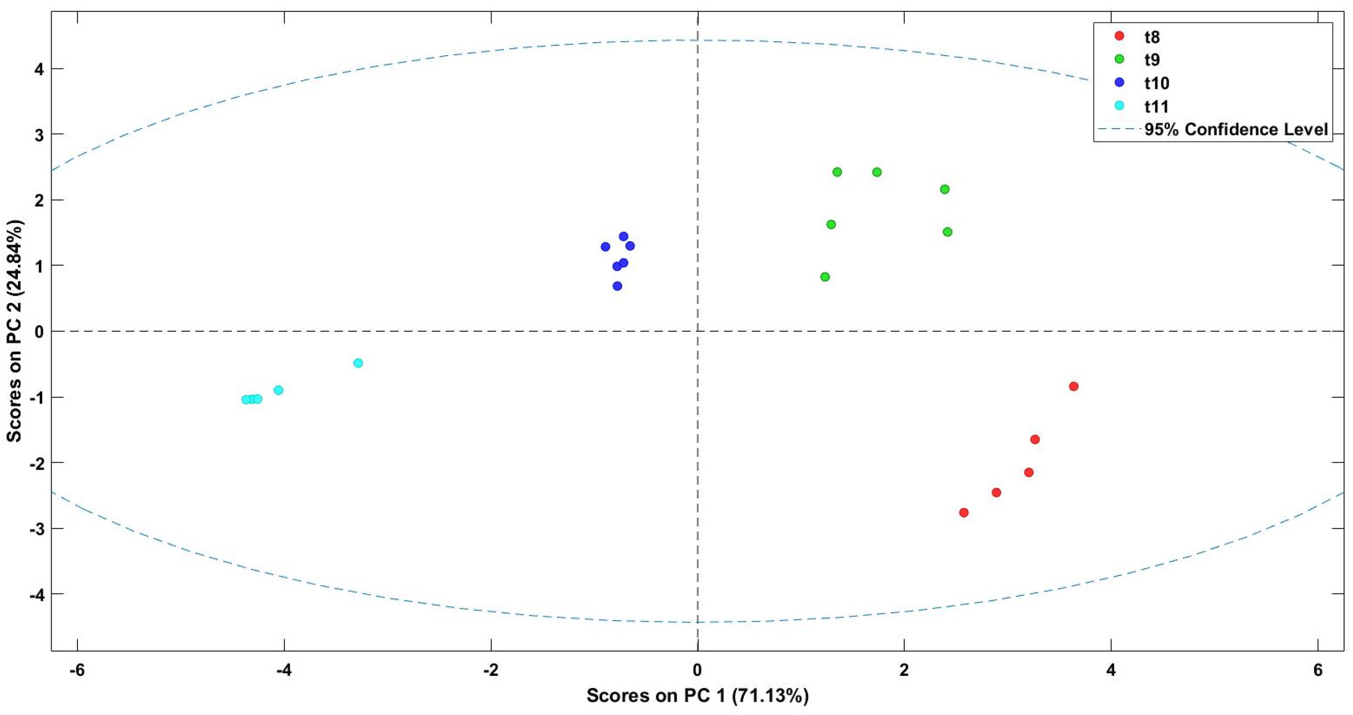 Foods 13 00768 g005 Foods 13 00768 g005