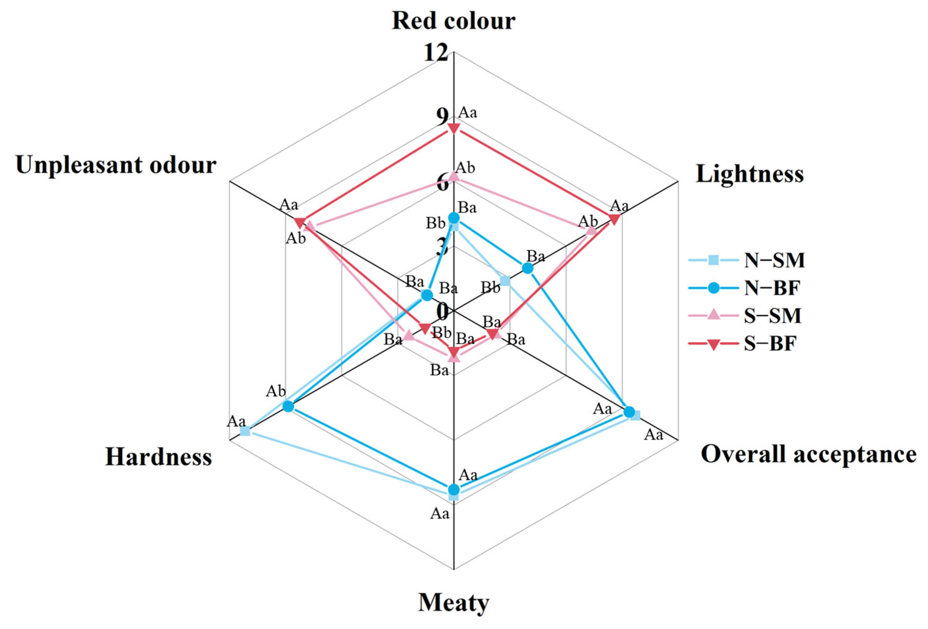 Foods 13 00776 g001 Foods 13 00776 g001