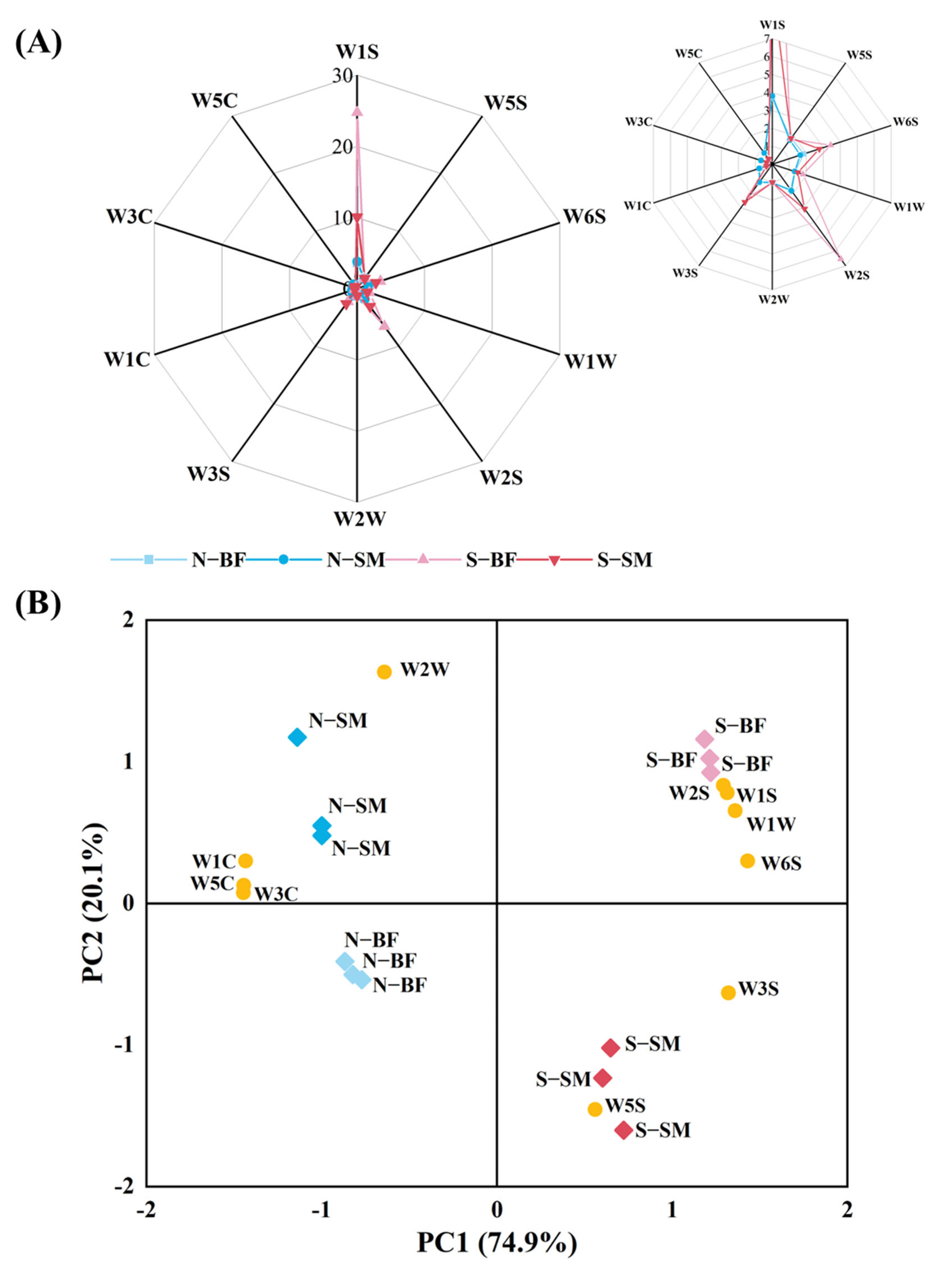 Foods 13 00776 g002 Foods 13 00776 g002