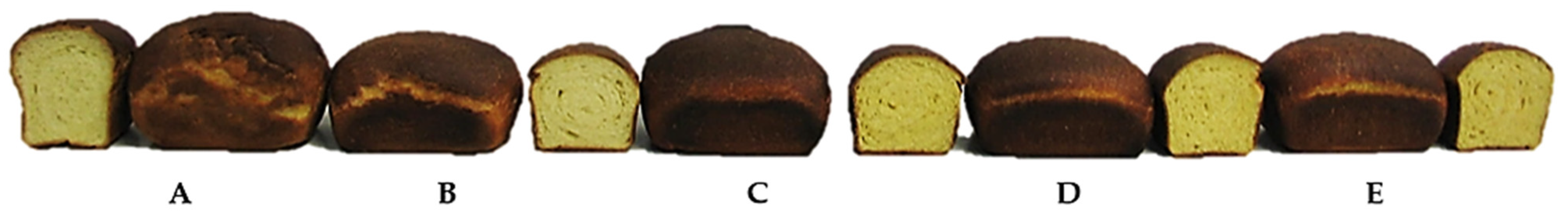 Foods 13 00807 g003 Foods 13 00807 g003