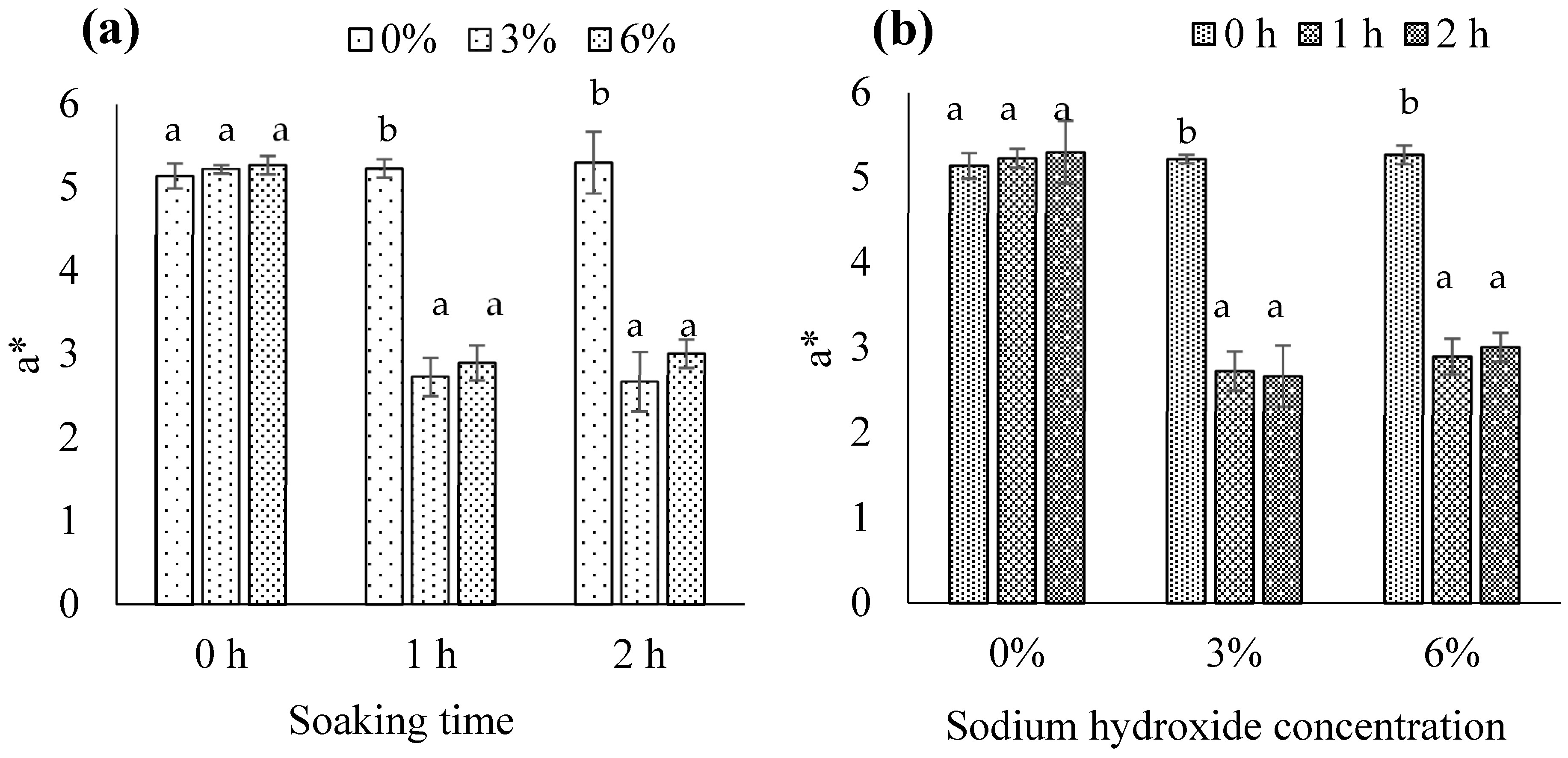Foods 13 00882 g007a