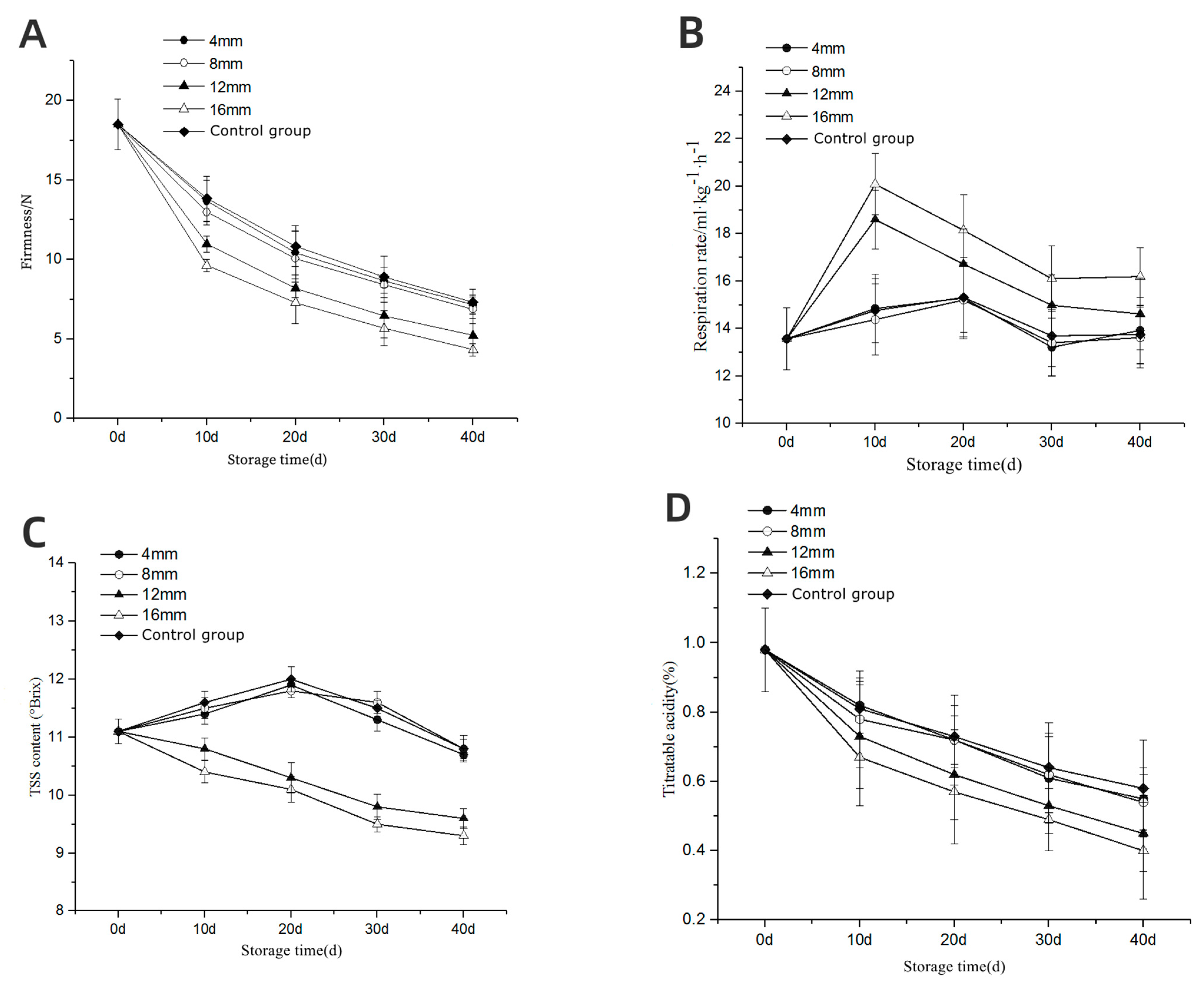 Foods 13 00892 g004a