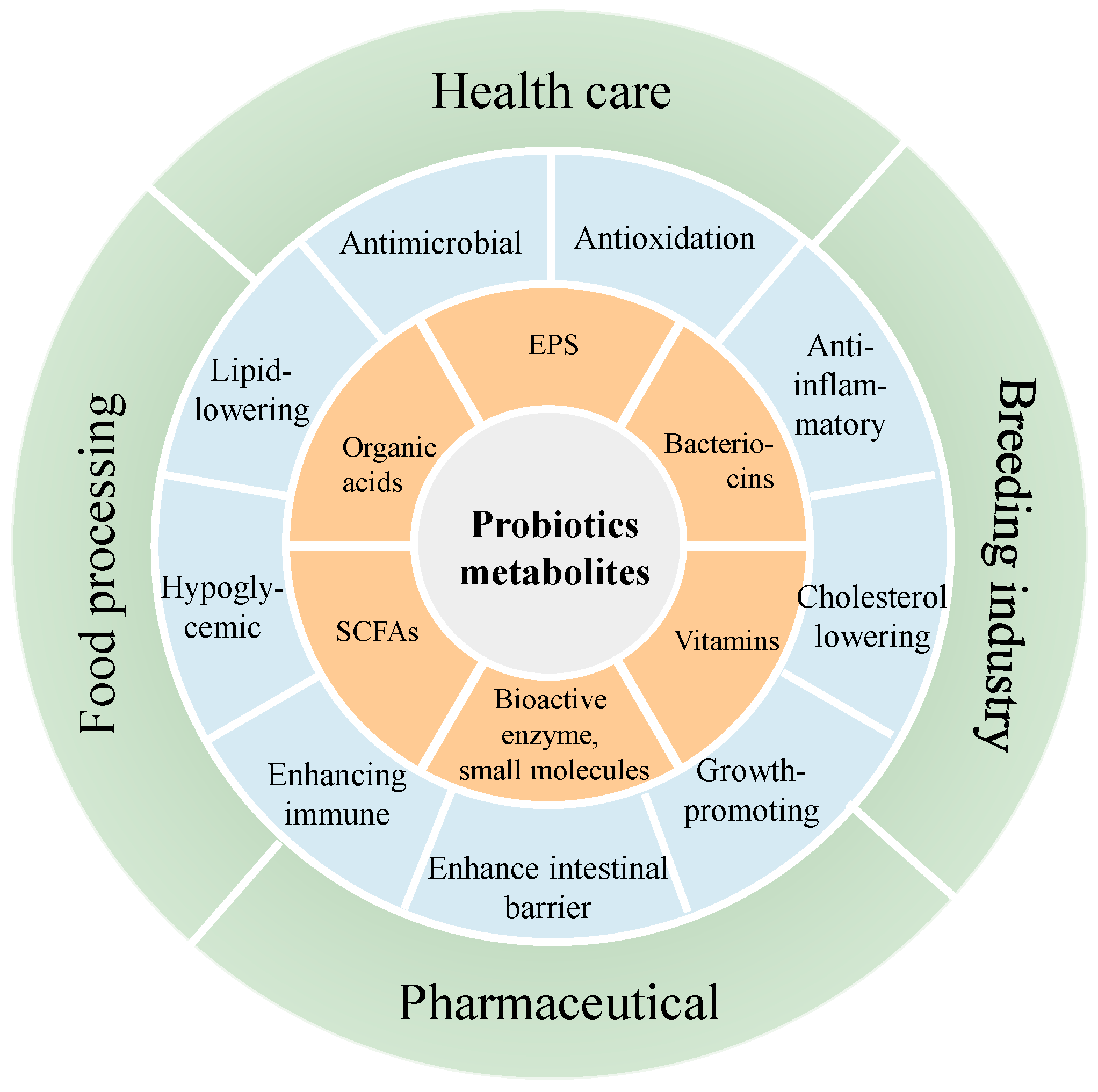 Foods 13 00895 g002 Foods 13 00895 g002