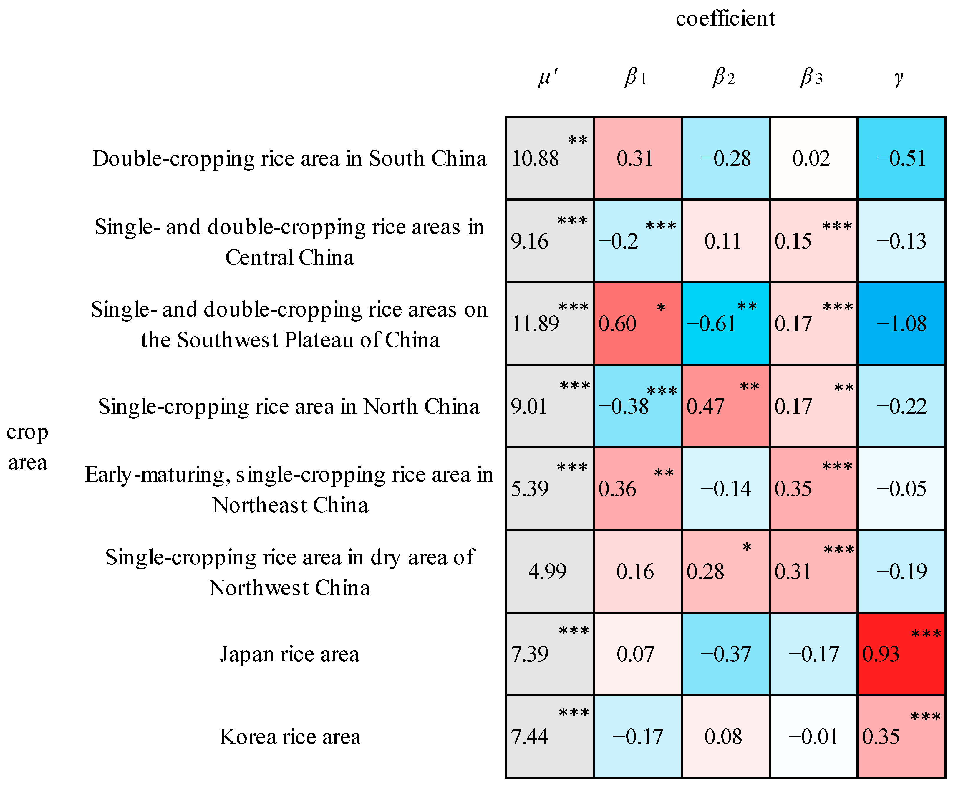 Foods 13 00966 g002 Foods 13 00966 g002