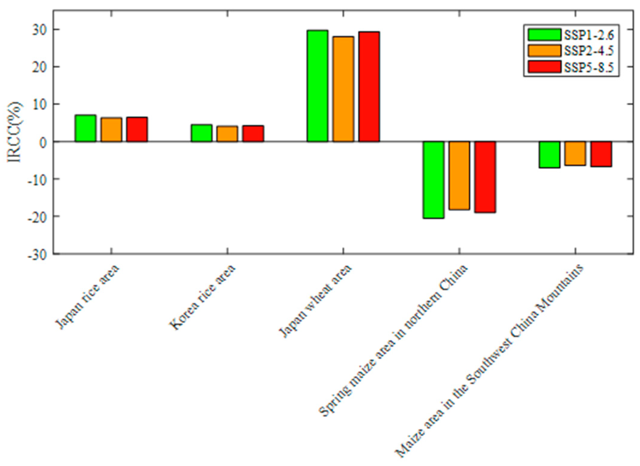Foods 13 00966 g005 Foods 13 00966 g005