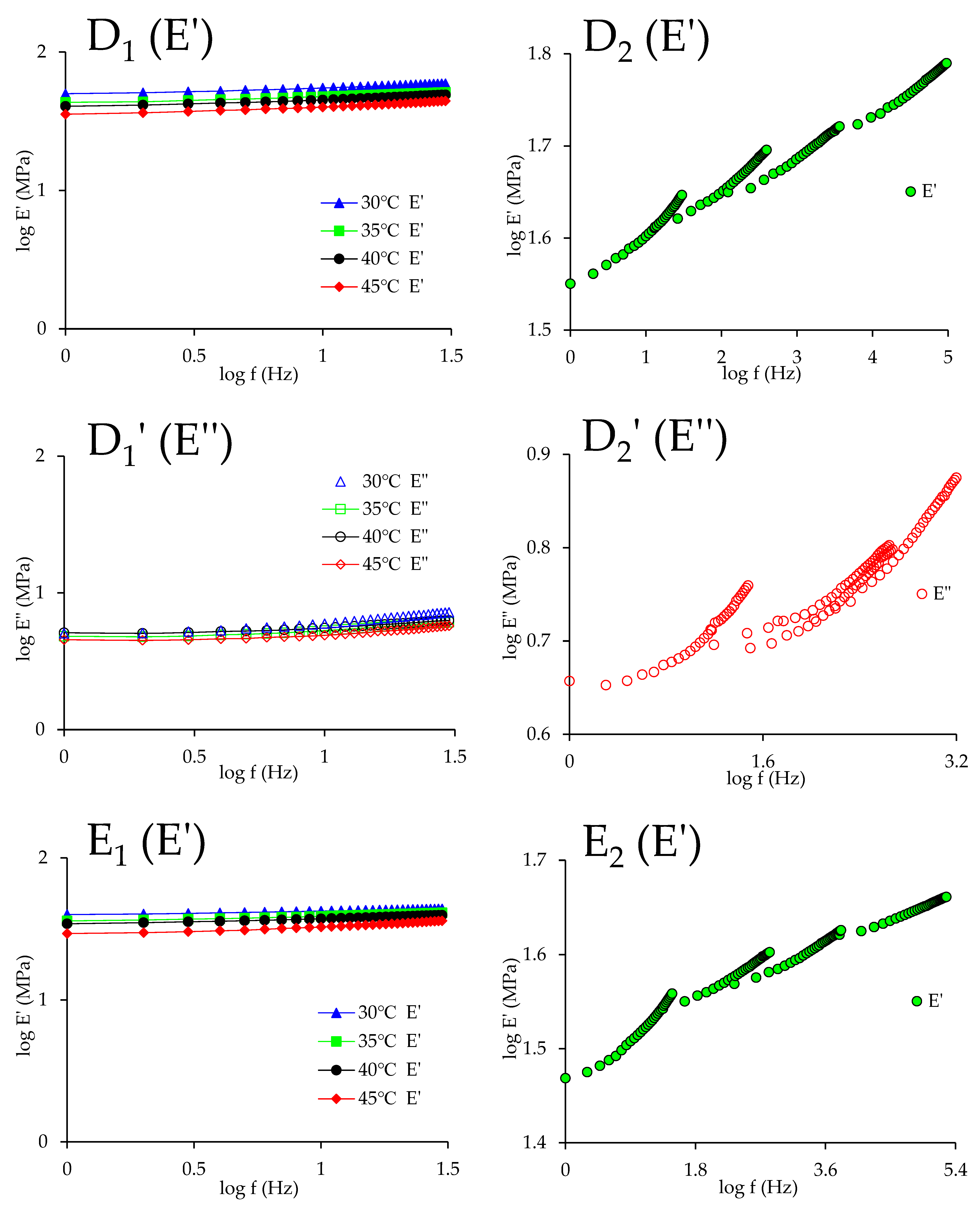 Foods 13 00976 g002b