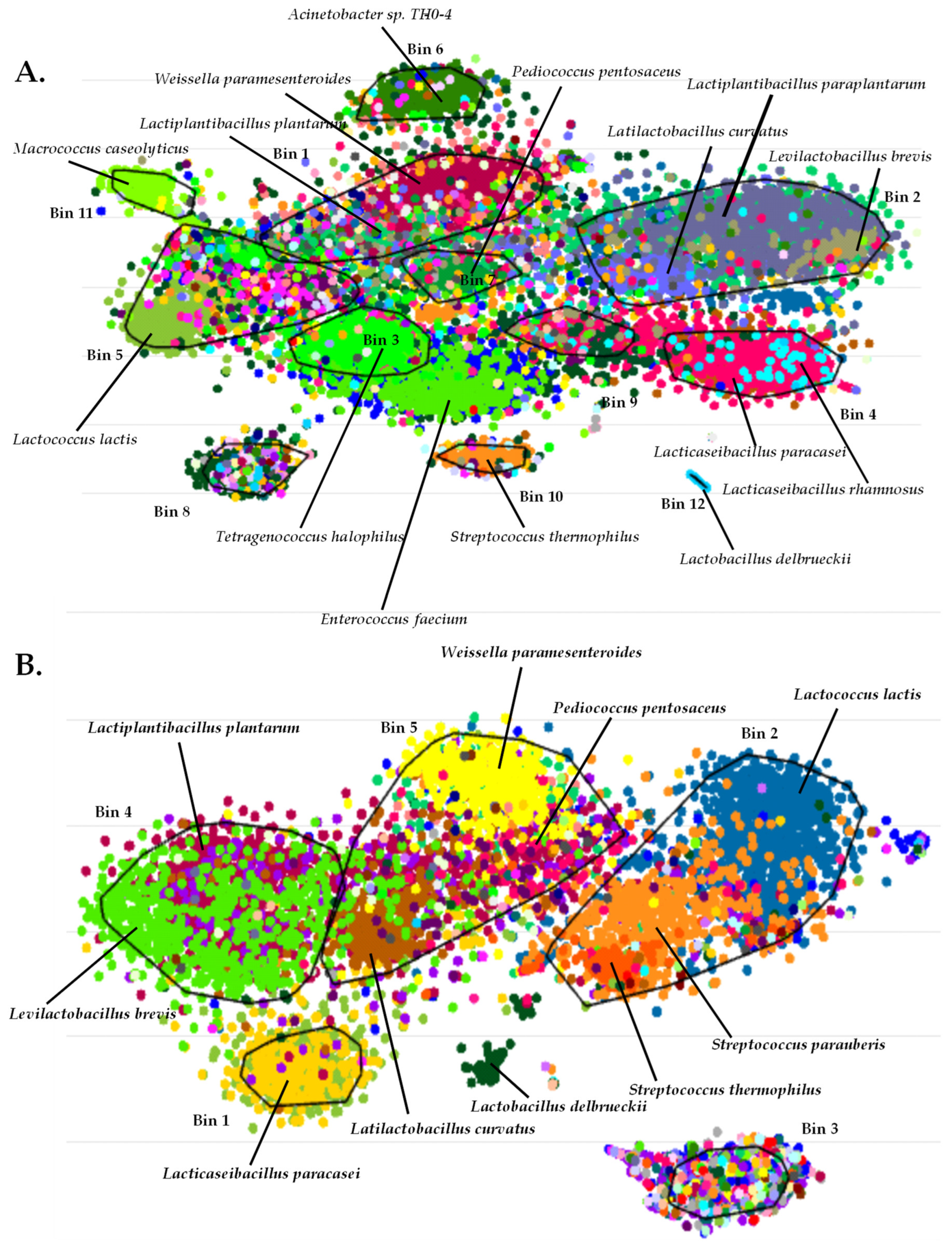 Foods 13 01023 g005a