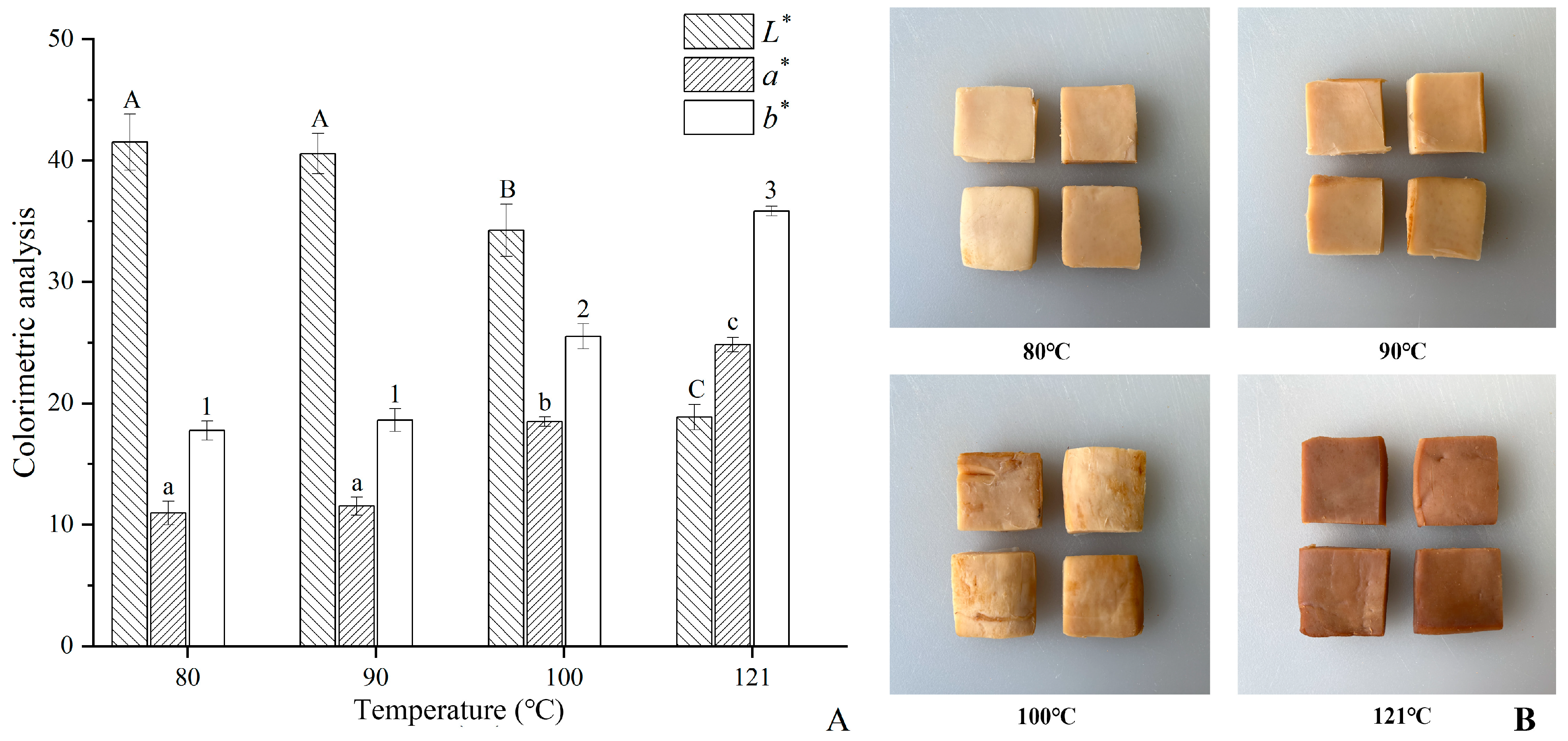 Foods 13 01025 g001 Foods 13 01025 g001