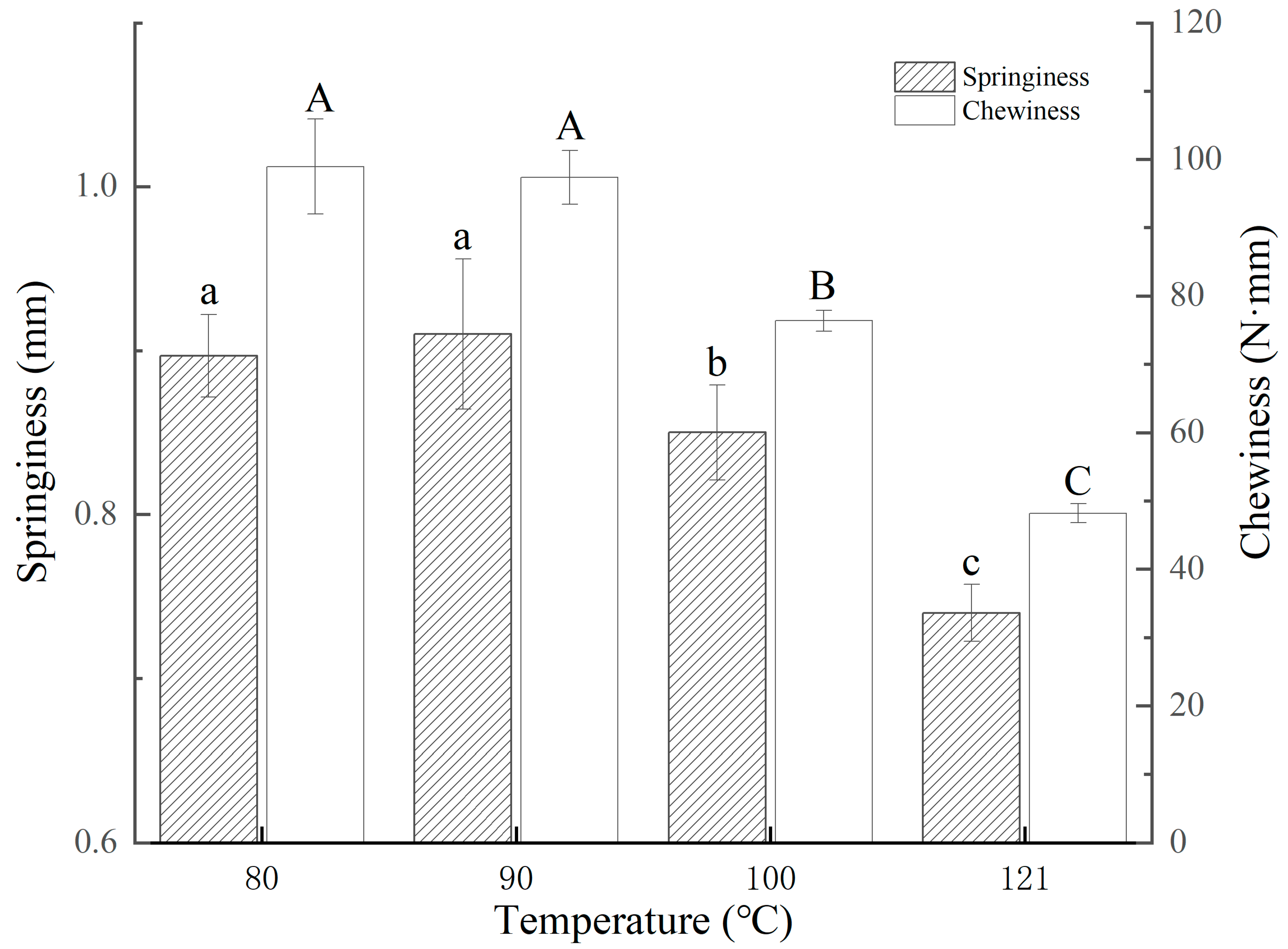 Foods 13 01025 g002 Foods 13 01025 g002