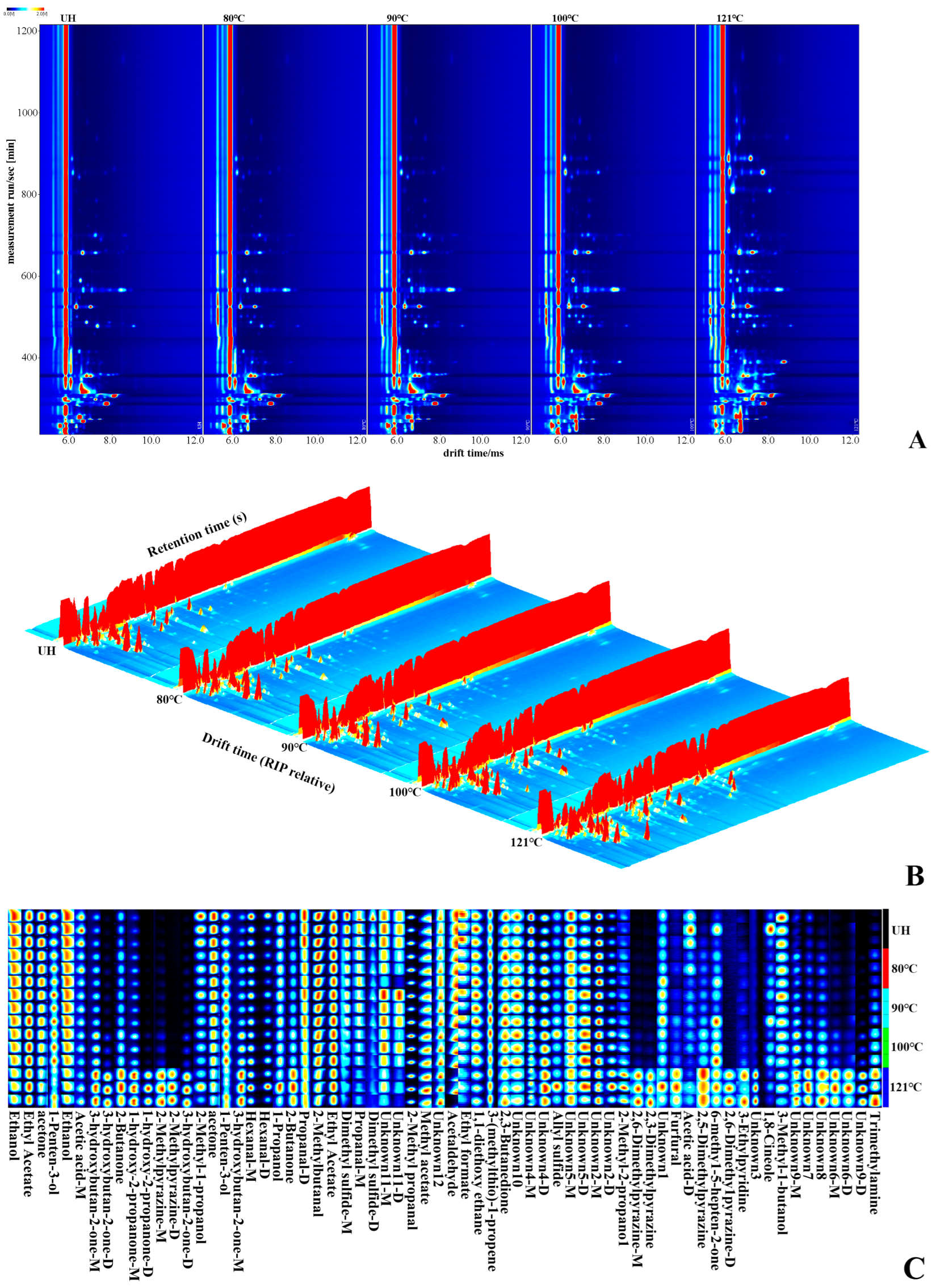 Foods 13 01025 g003 Foods 13 01025 g003