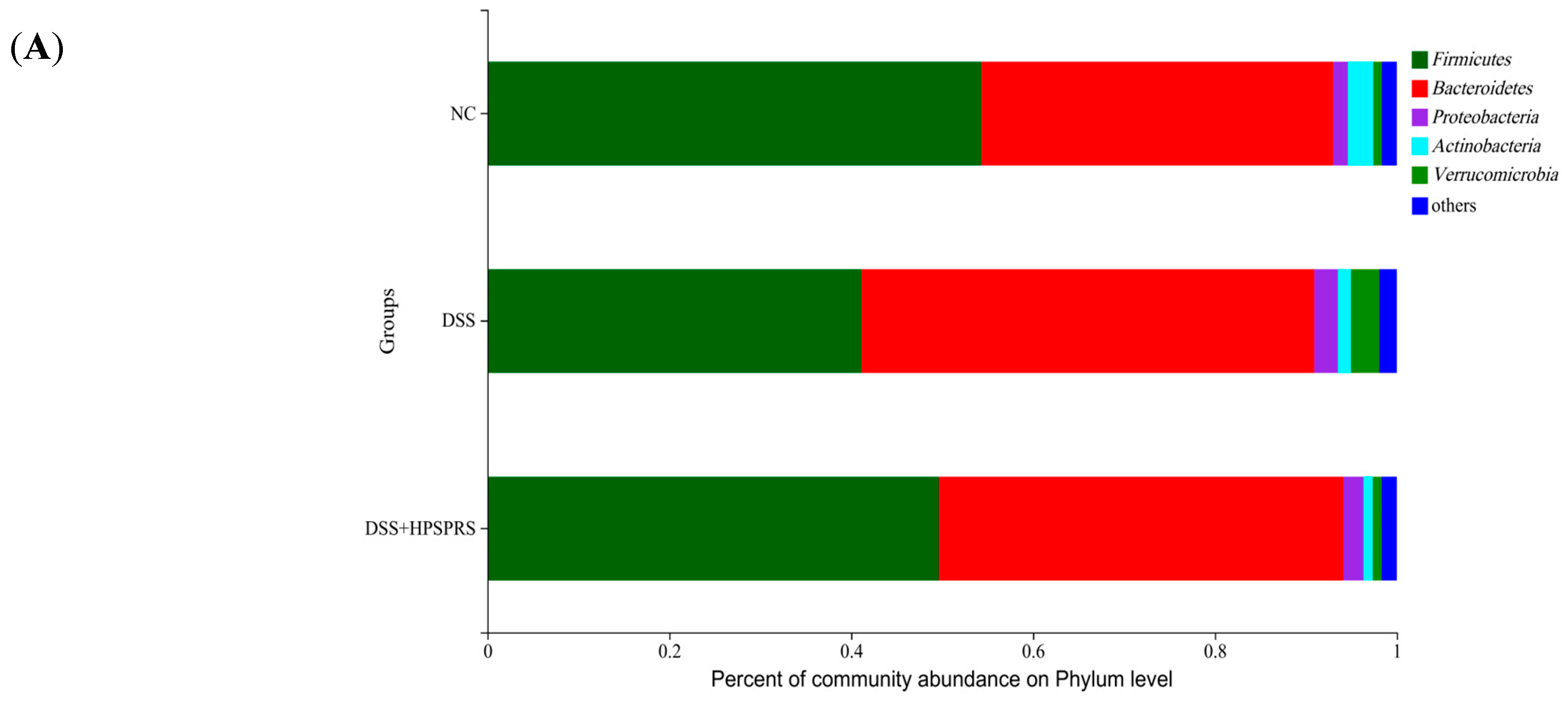 Foods 13 01028 g005a