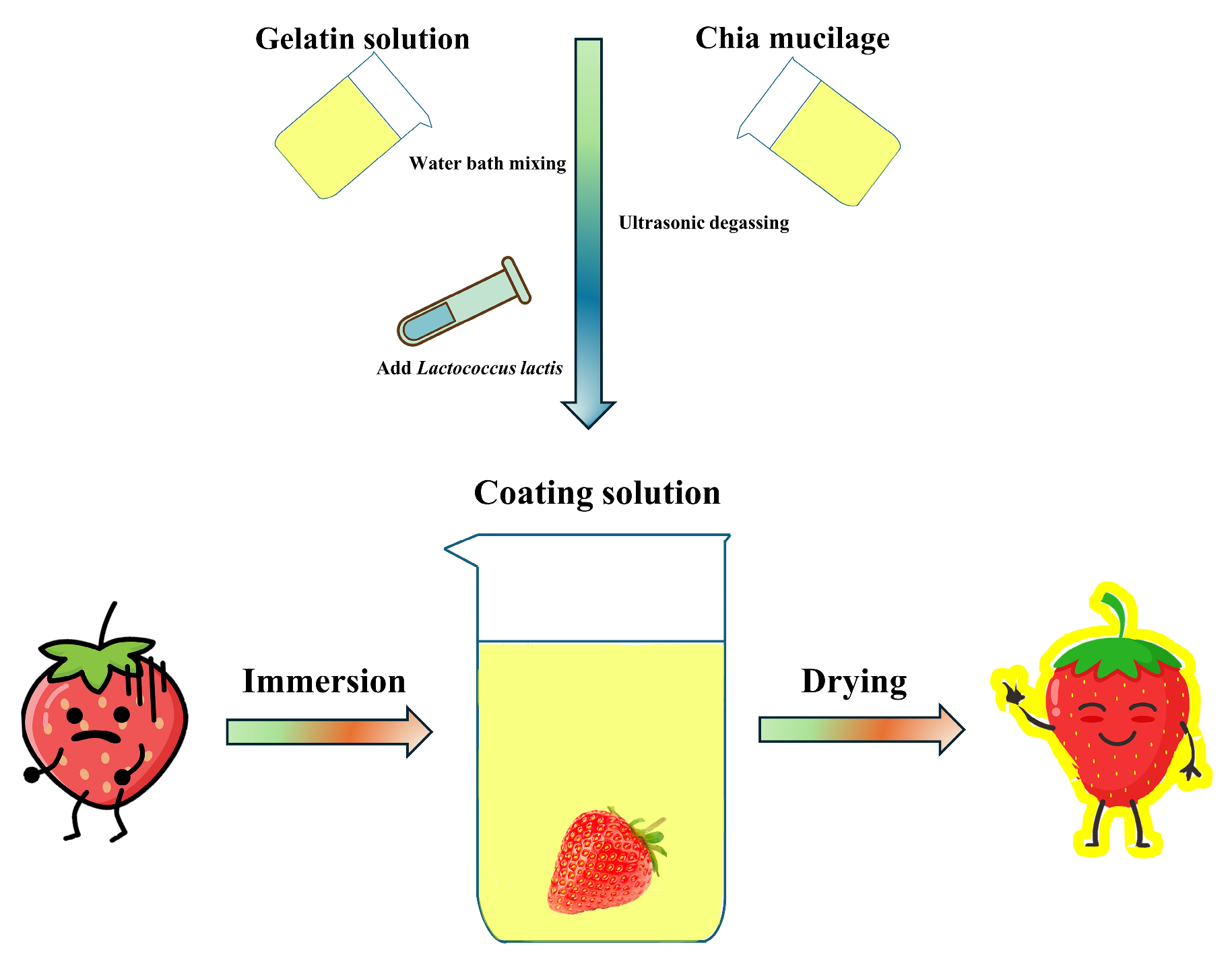 Foods 13 01102 sch001