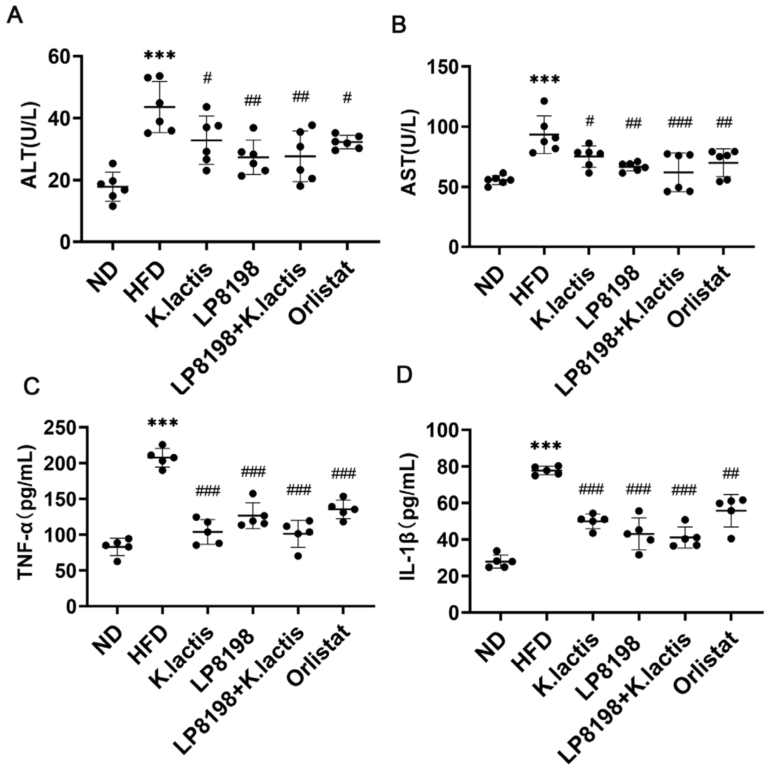 Foods 13 01124 g002 Foods 13 01124 g002
