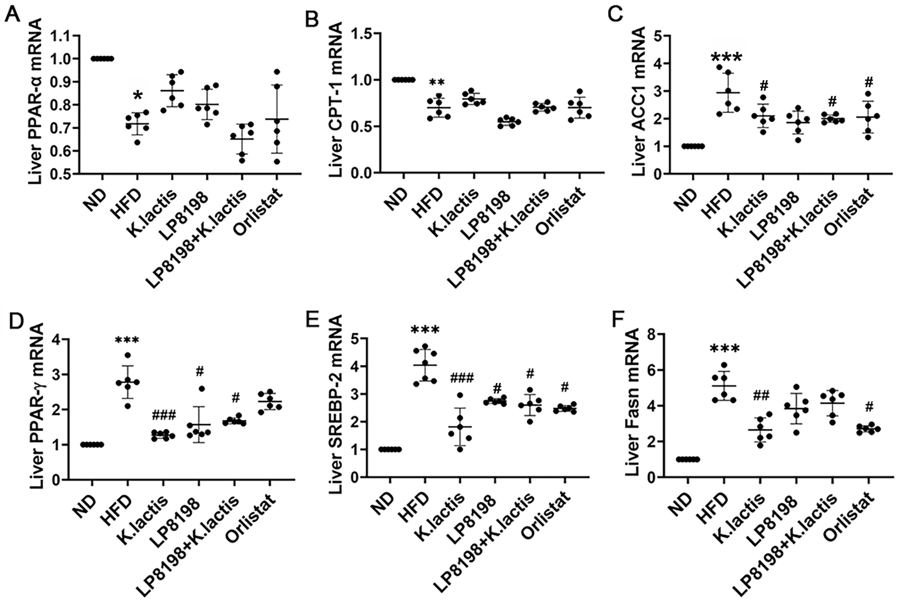 Foods 13 01124 g003 Foods 13 01124 g003