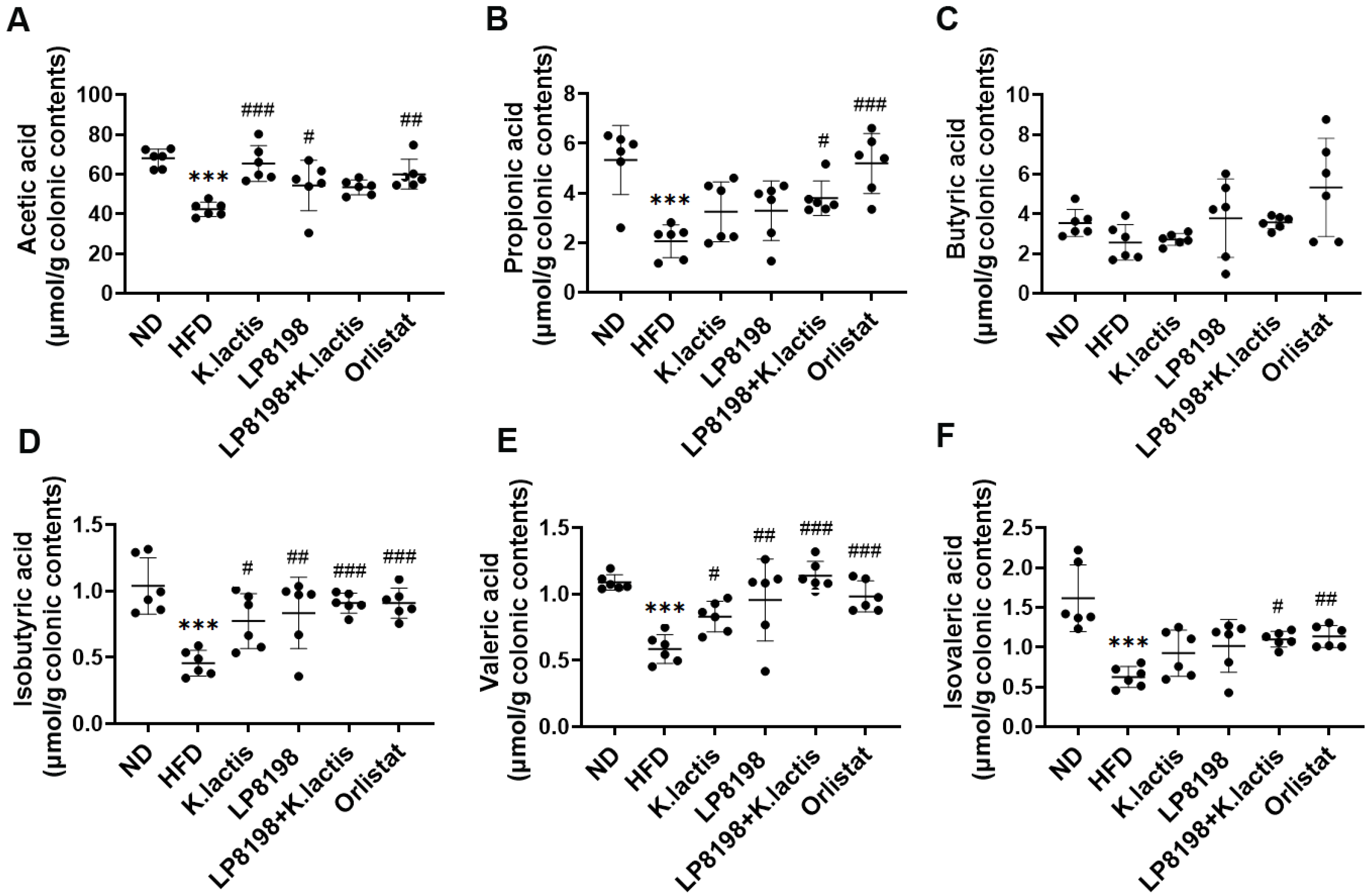 Foods 13 01124 g004 Foods 13 01124 g004