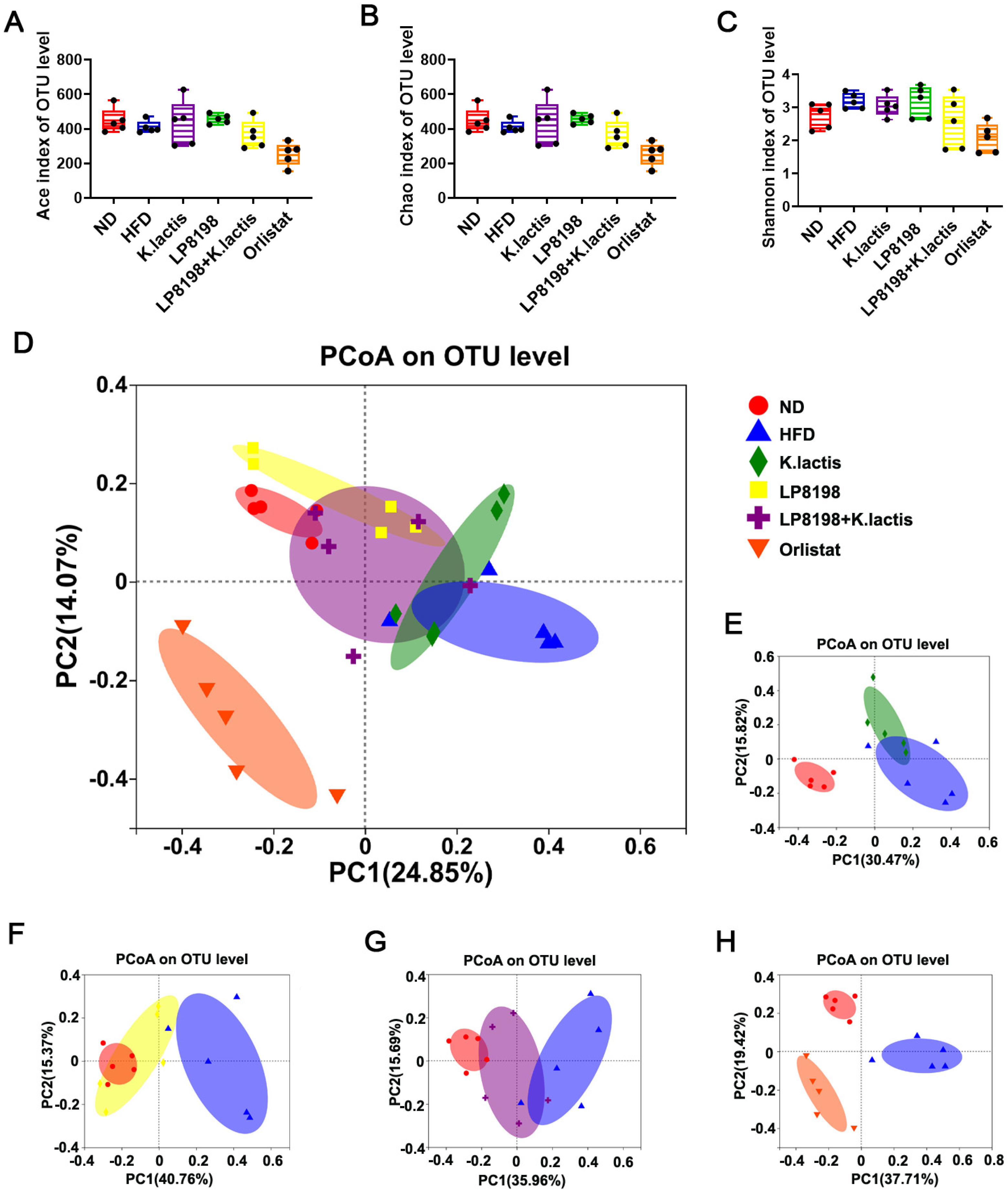 Foods 13 01124 g005 Foods 13 01124 g005