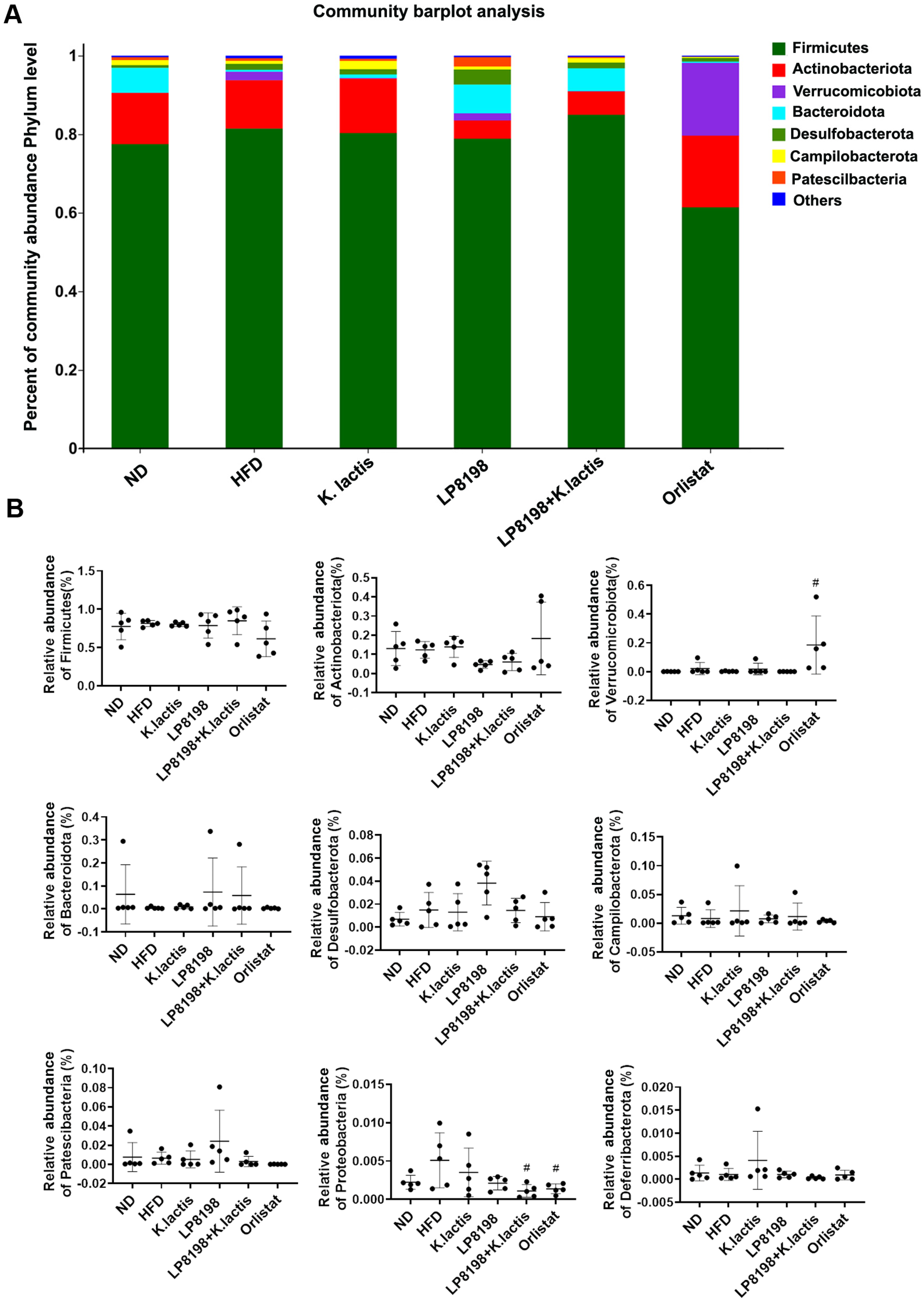 Foods 13 01124 g006 Foods 13 01124 g006
