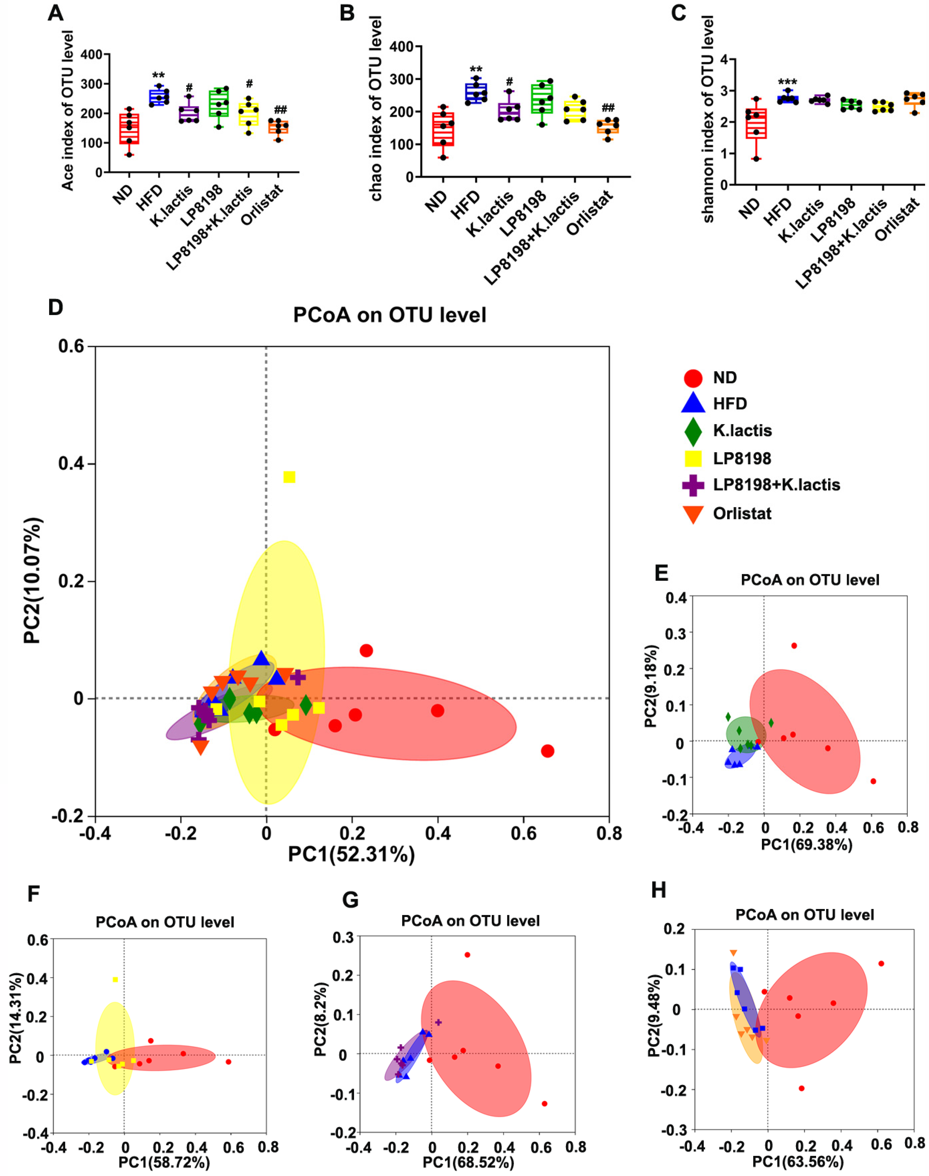 Foods 13 01124 g007 Foods 13 01124 g007