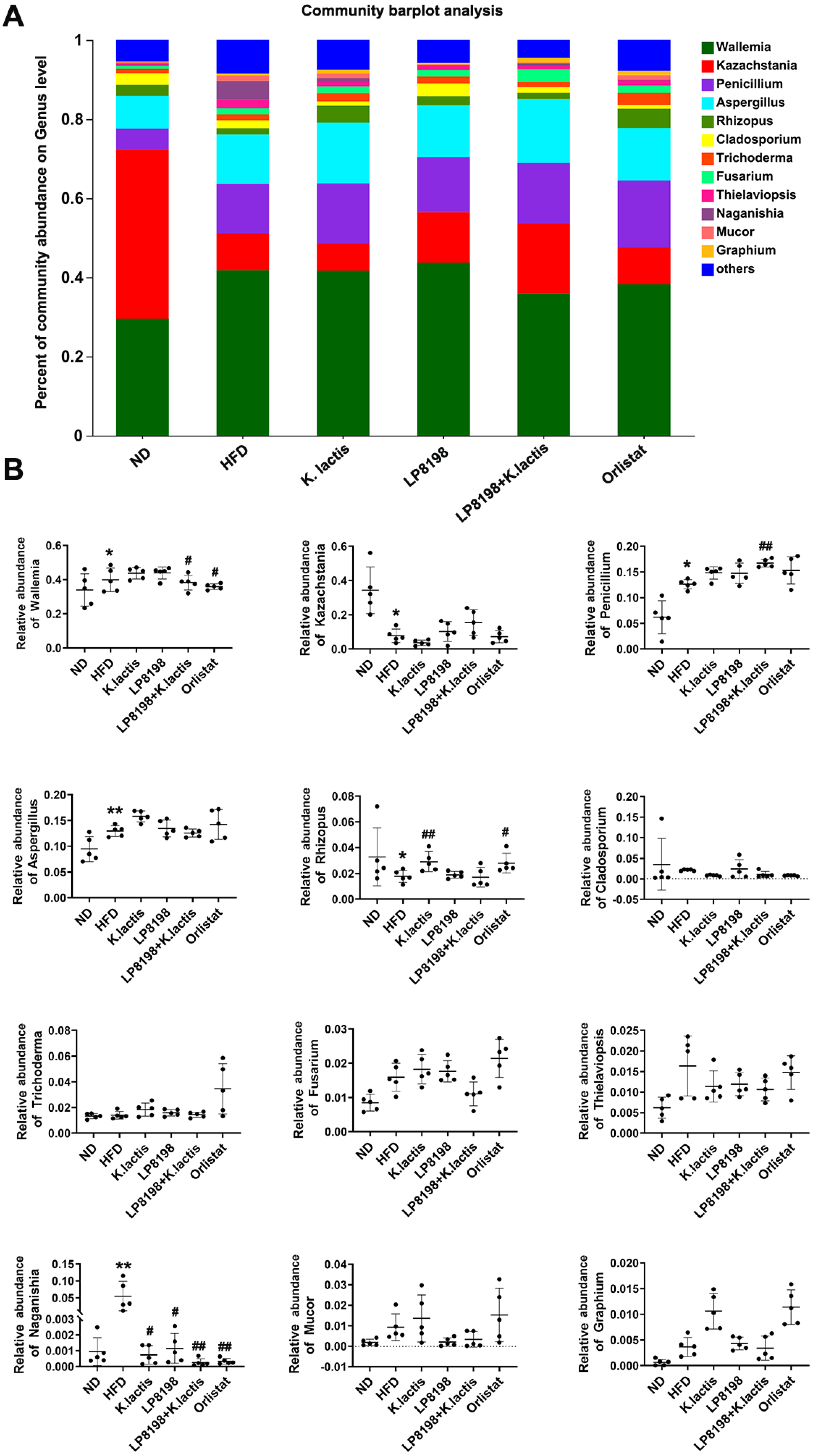 Foods 13 01124 g008 Foods 13 01124 g008