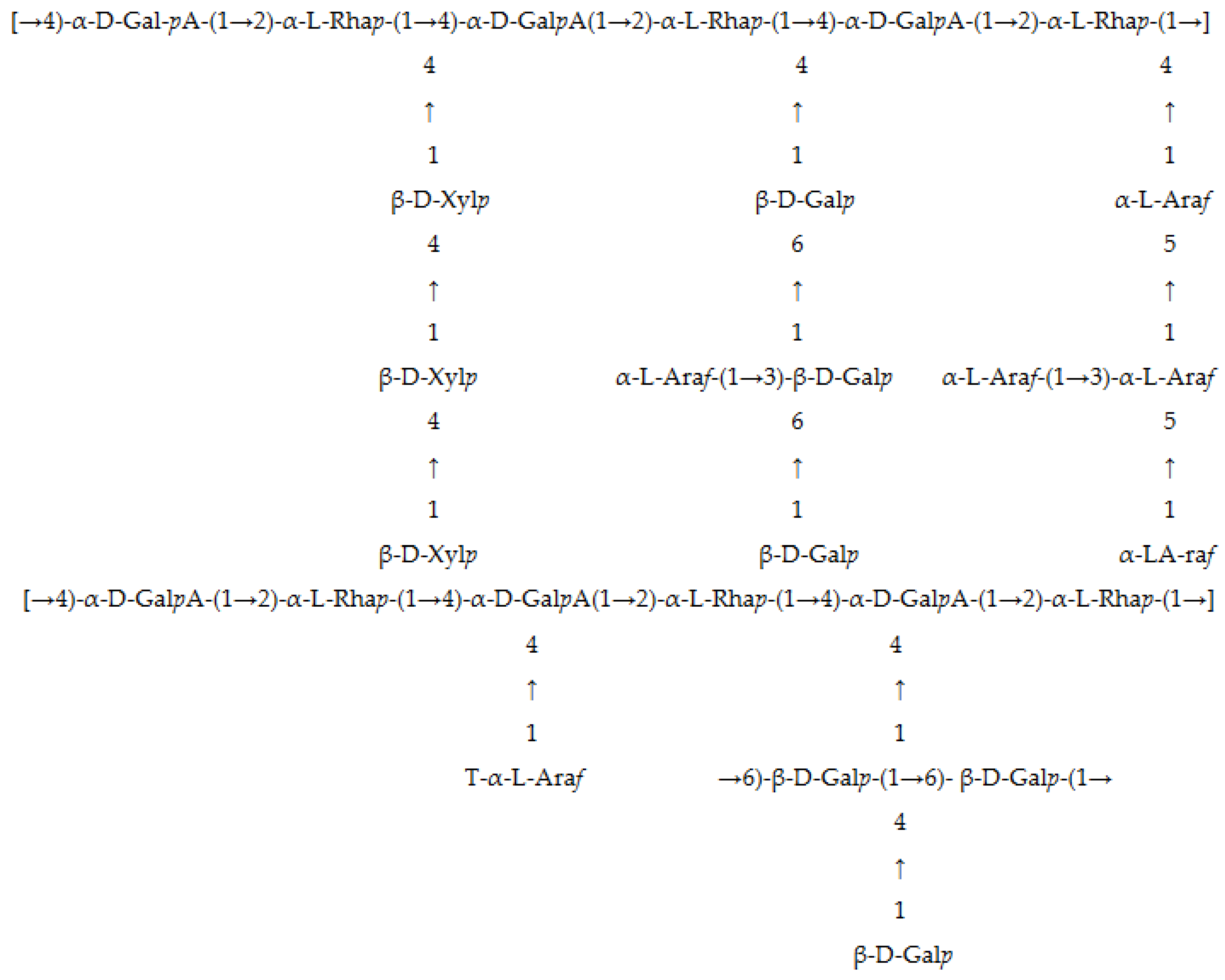 Foods 13 01134 g002 Foods 13 01134 g002