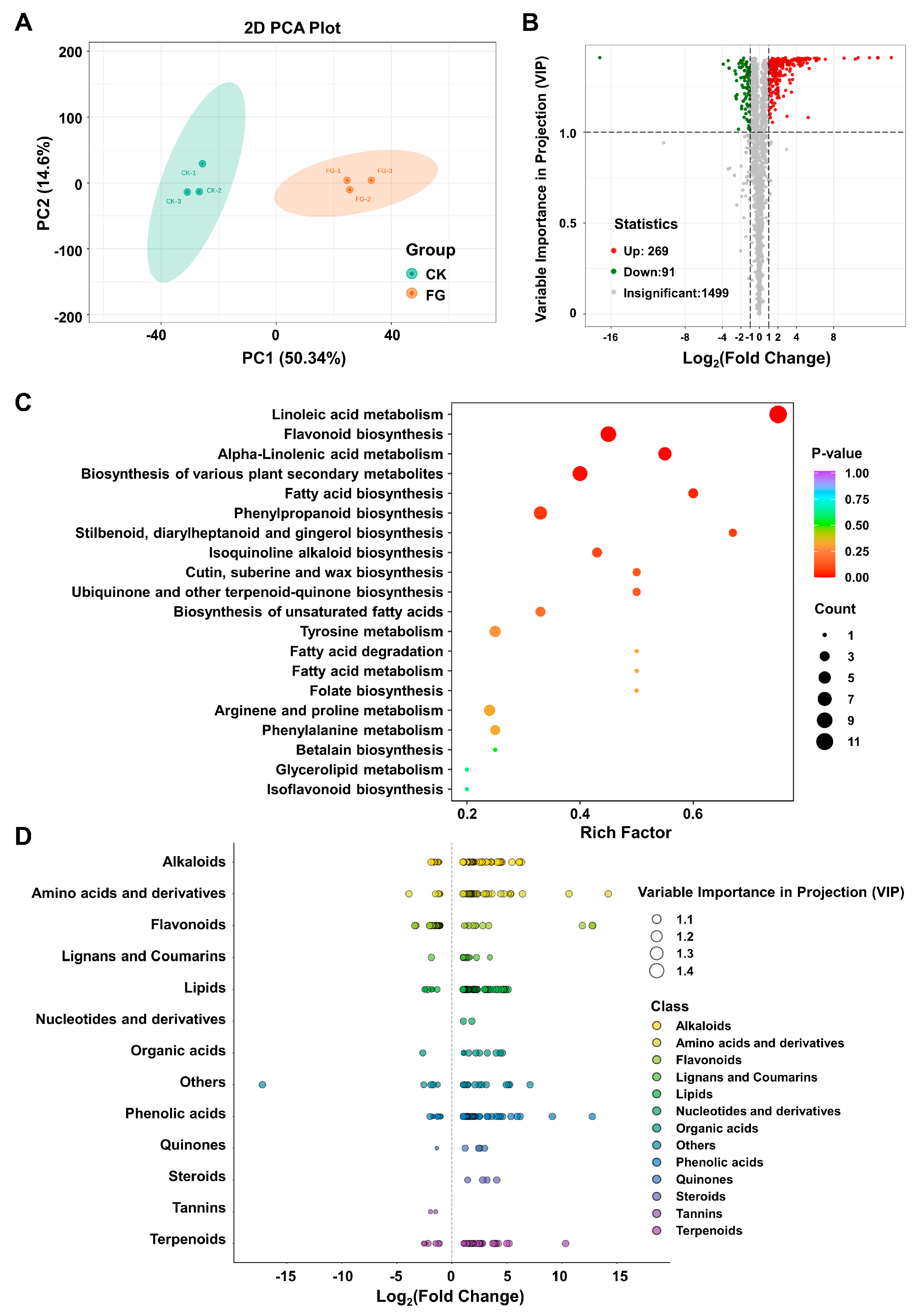 Foods 13 01147 g004 Foods 13 01147 g004