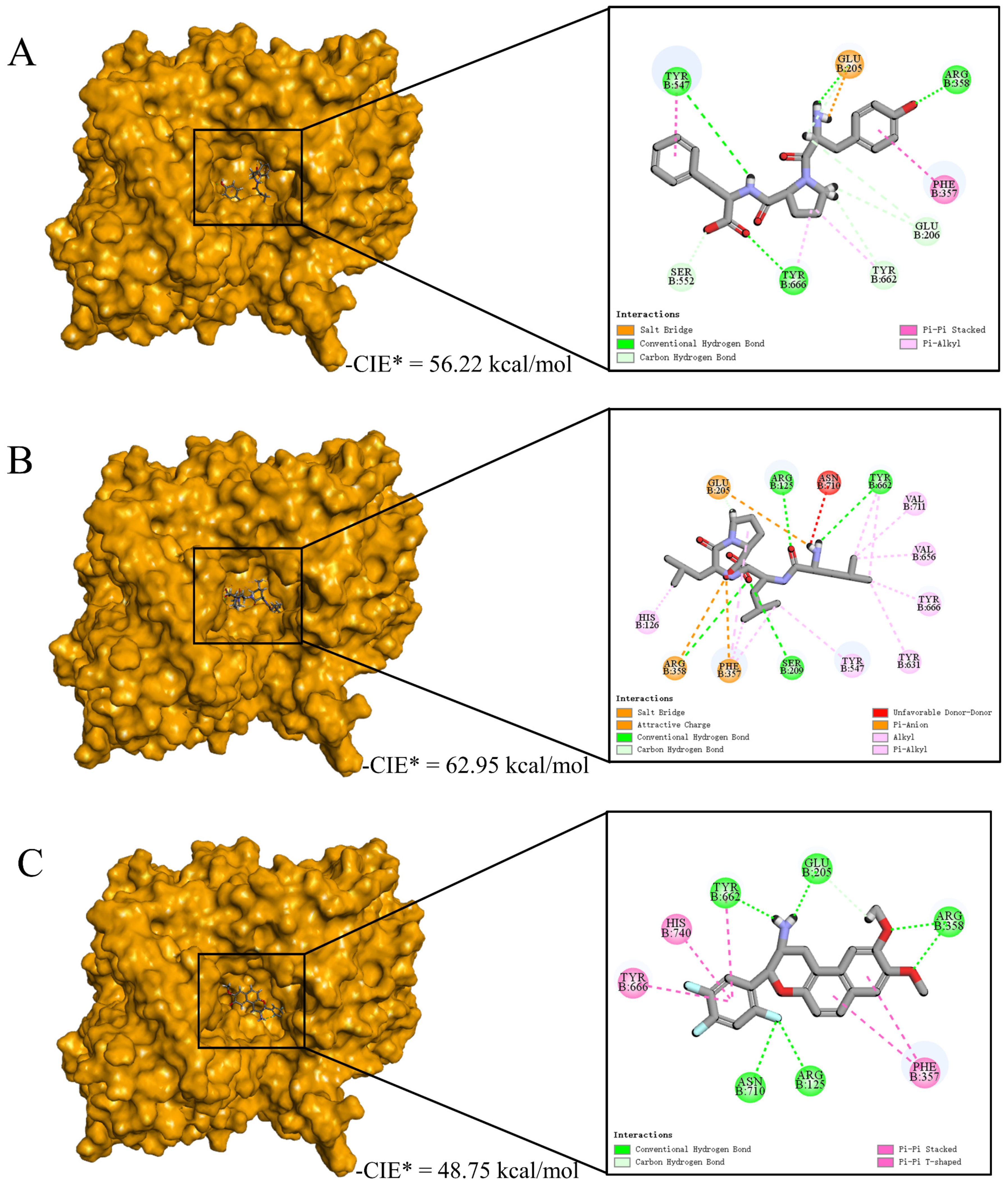 Foods 13 01194 g005a