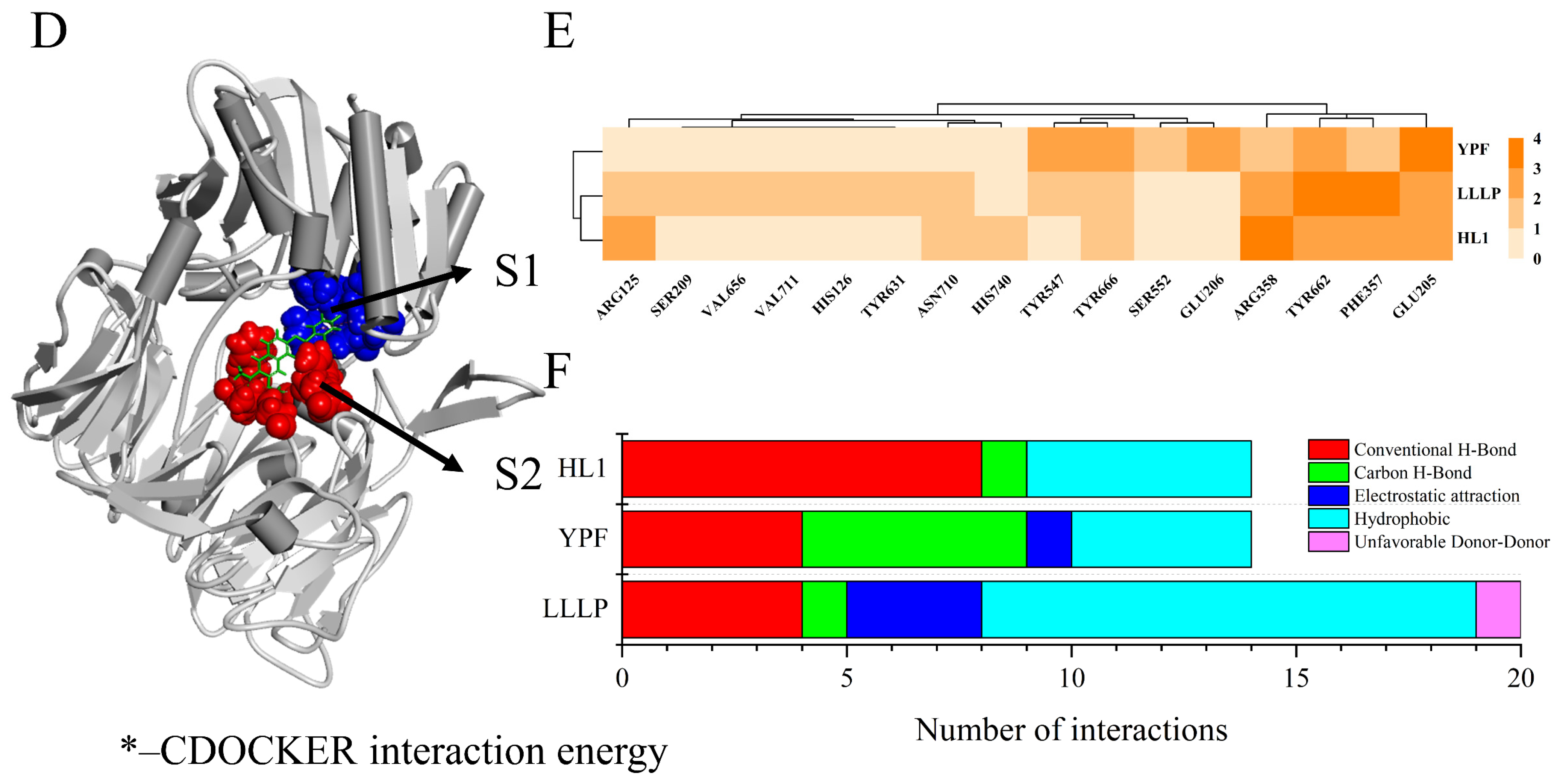 Foods 13 01194 g005b