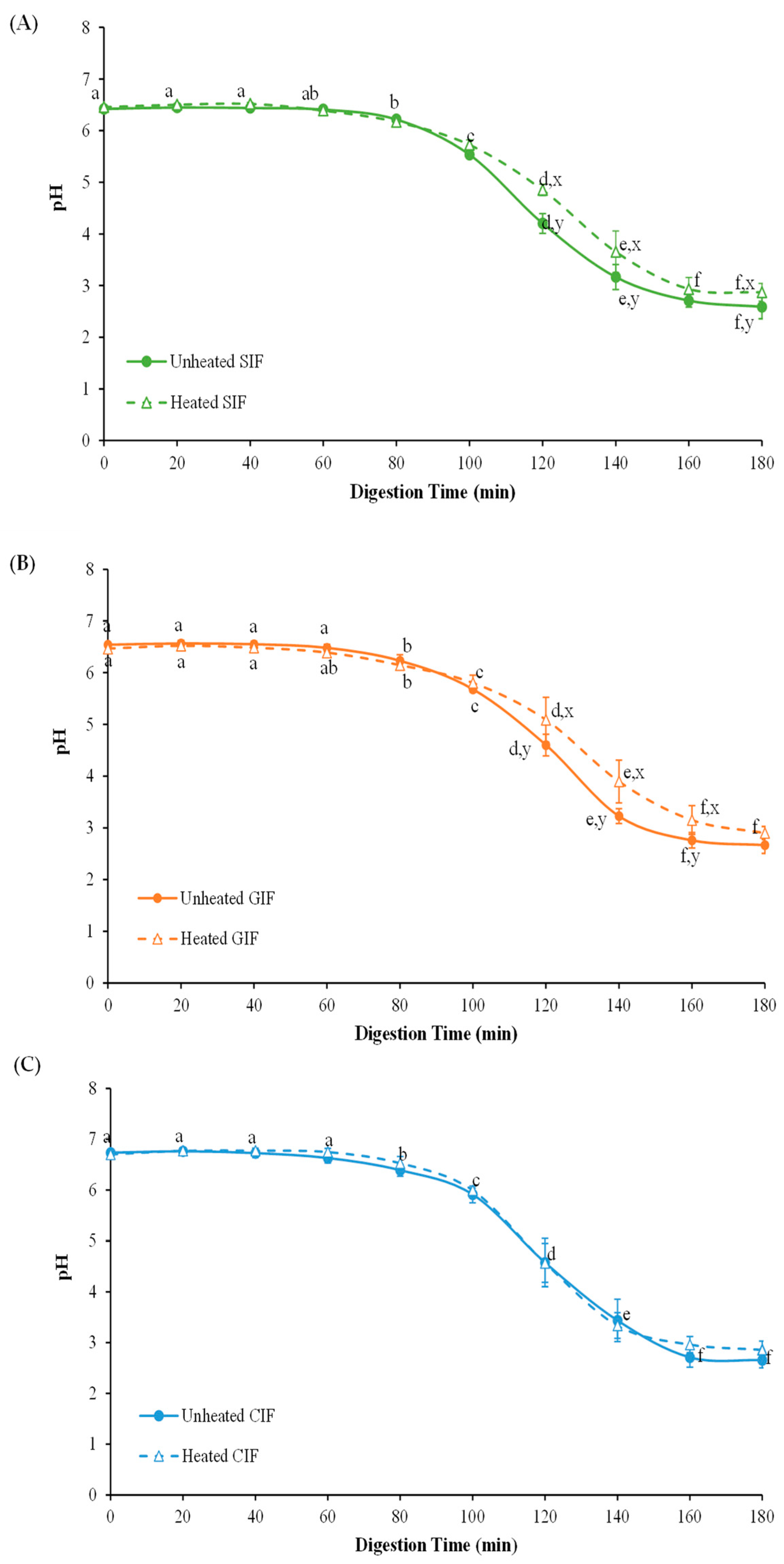 Foods 13 01286 g002 Foods 13 01286 g002