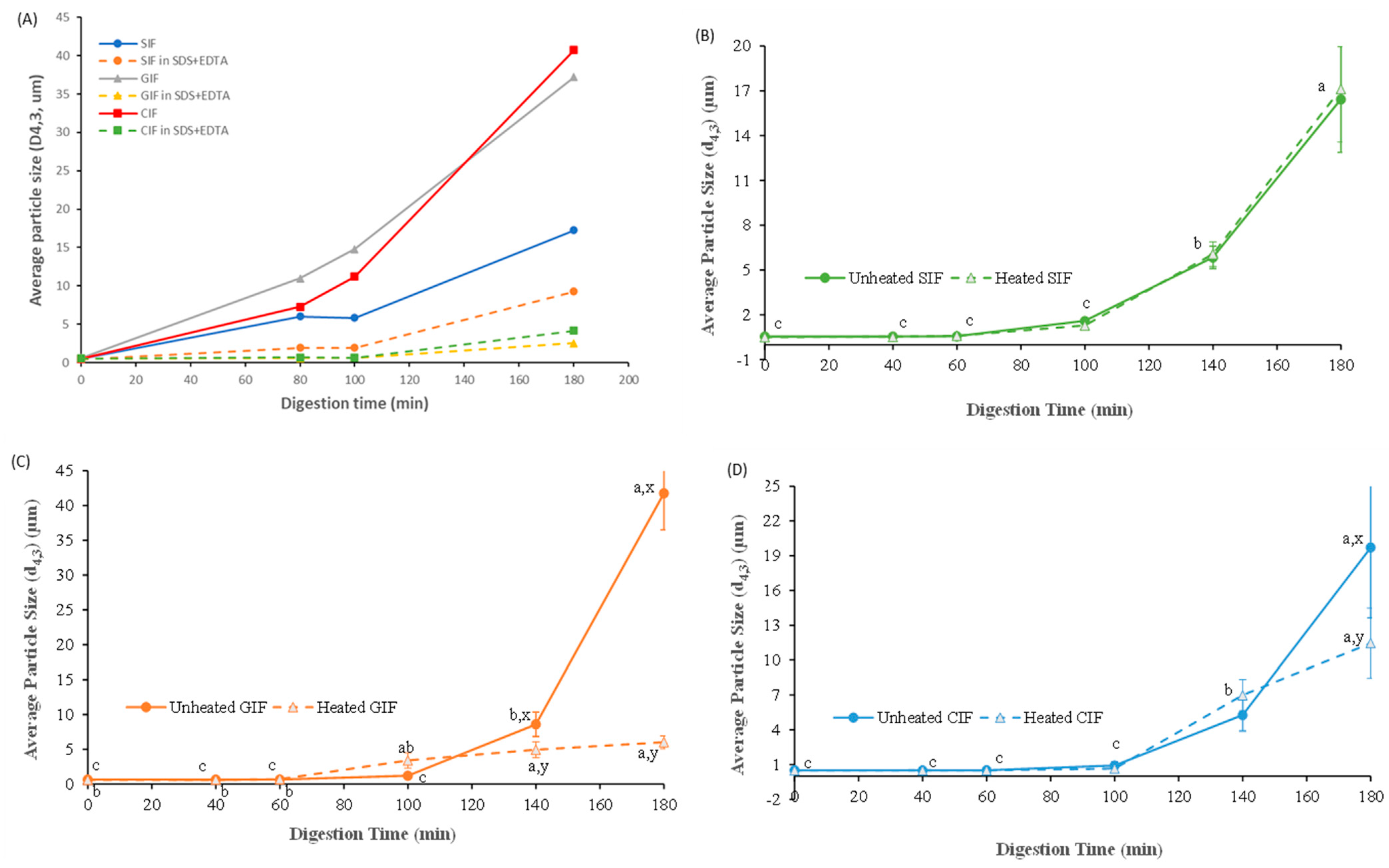 Foods 13 01286 g004 Foods 13 01286 g004