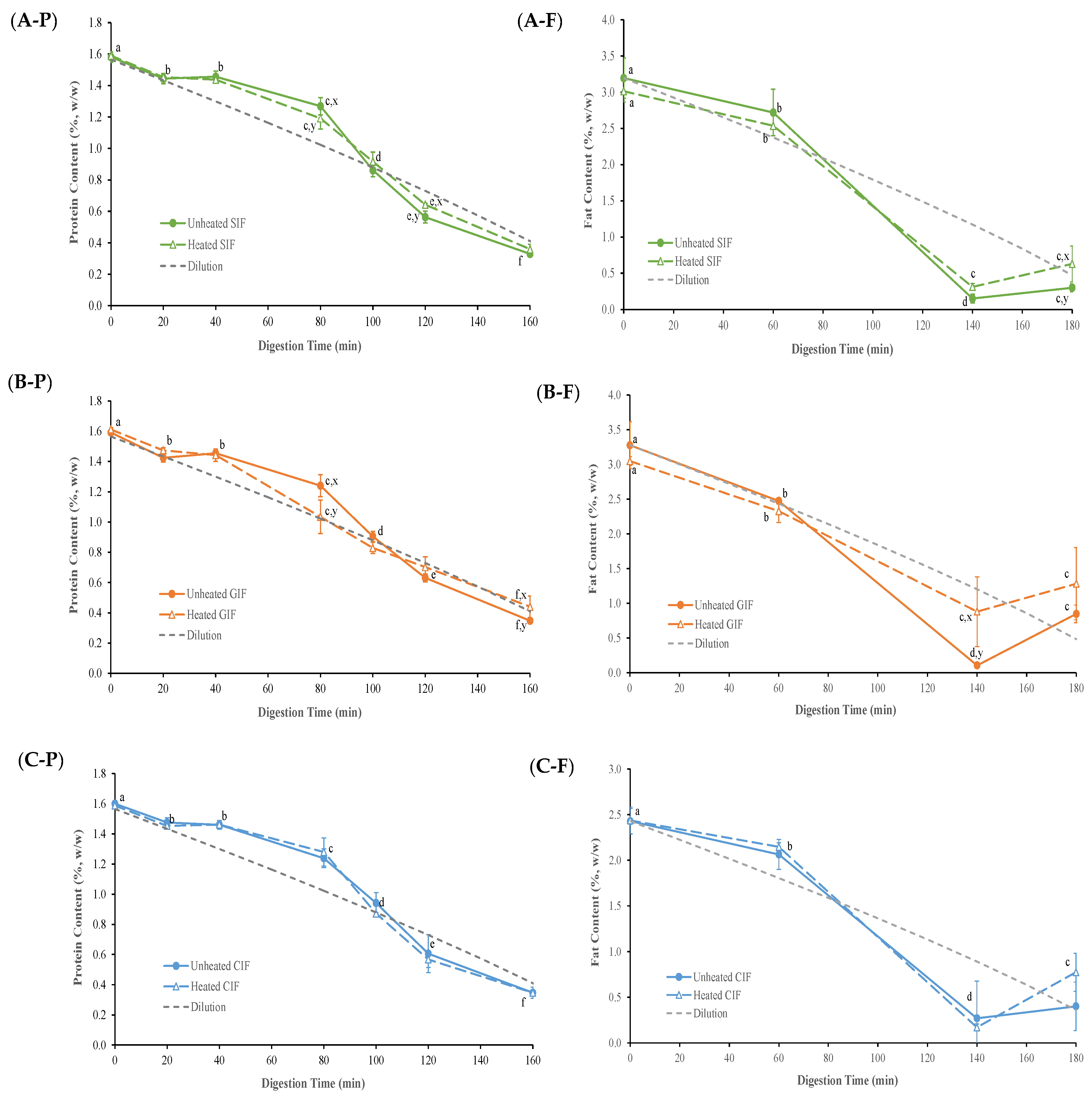 Foods 13 01286 g005 Foods 13 01286 g005