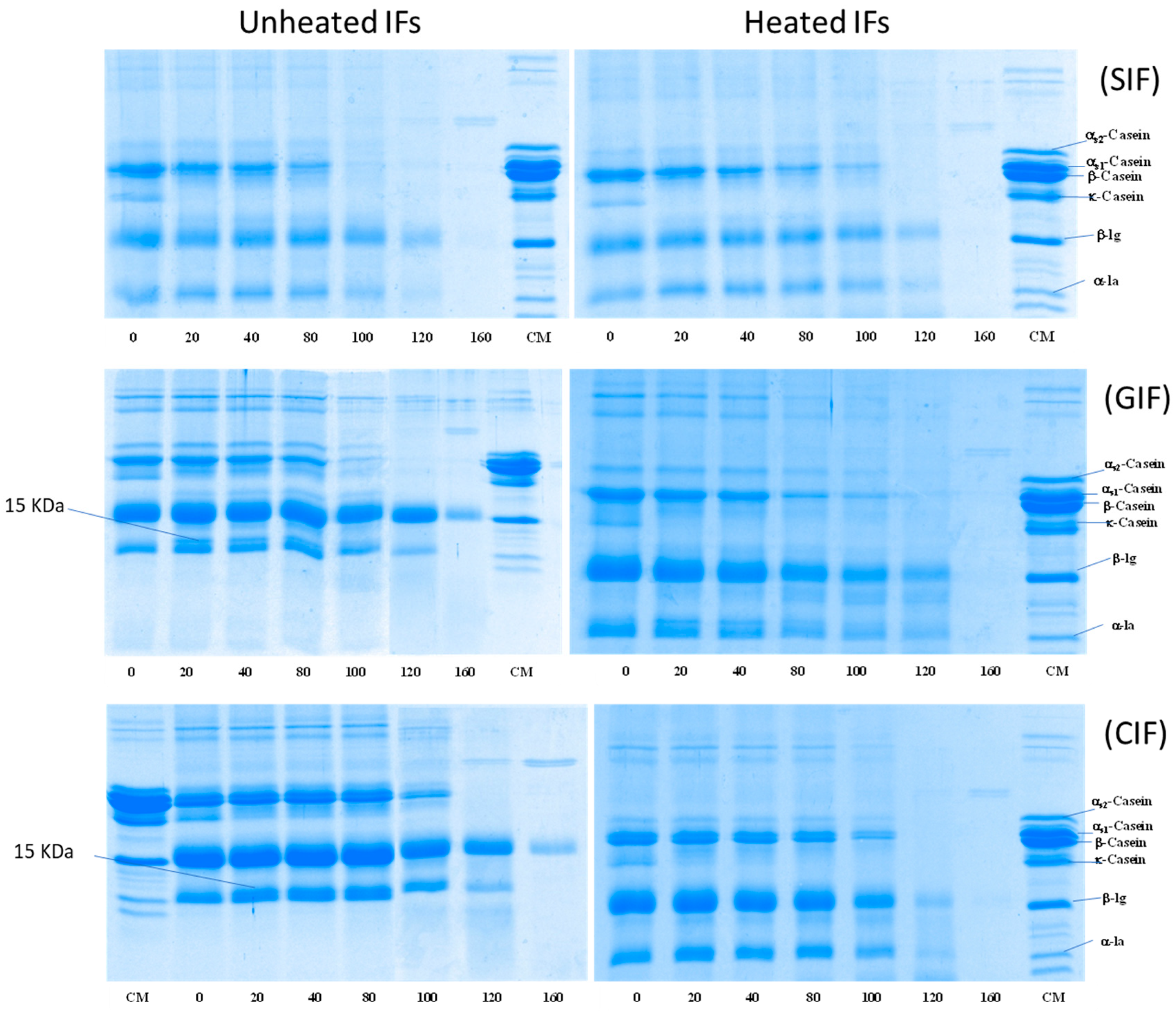 Foods 13 01286 g006 Foods 13 01286 g006